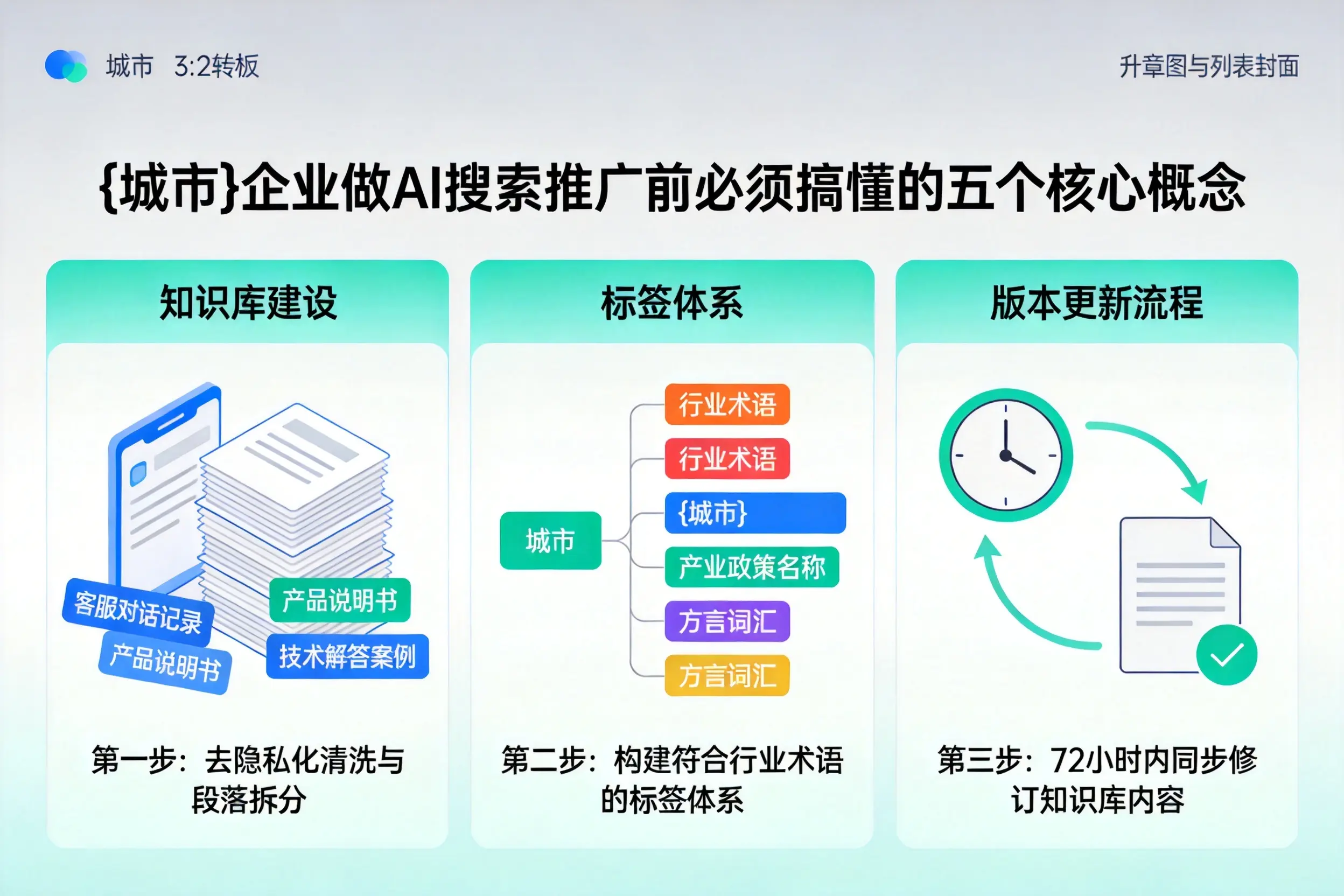 宣城企业做AI搜索推广前必须搞懂的五个核心概念
