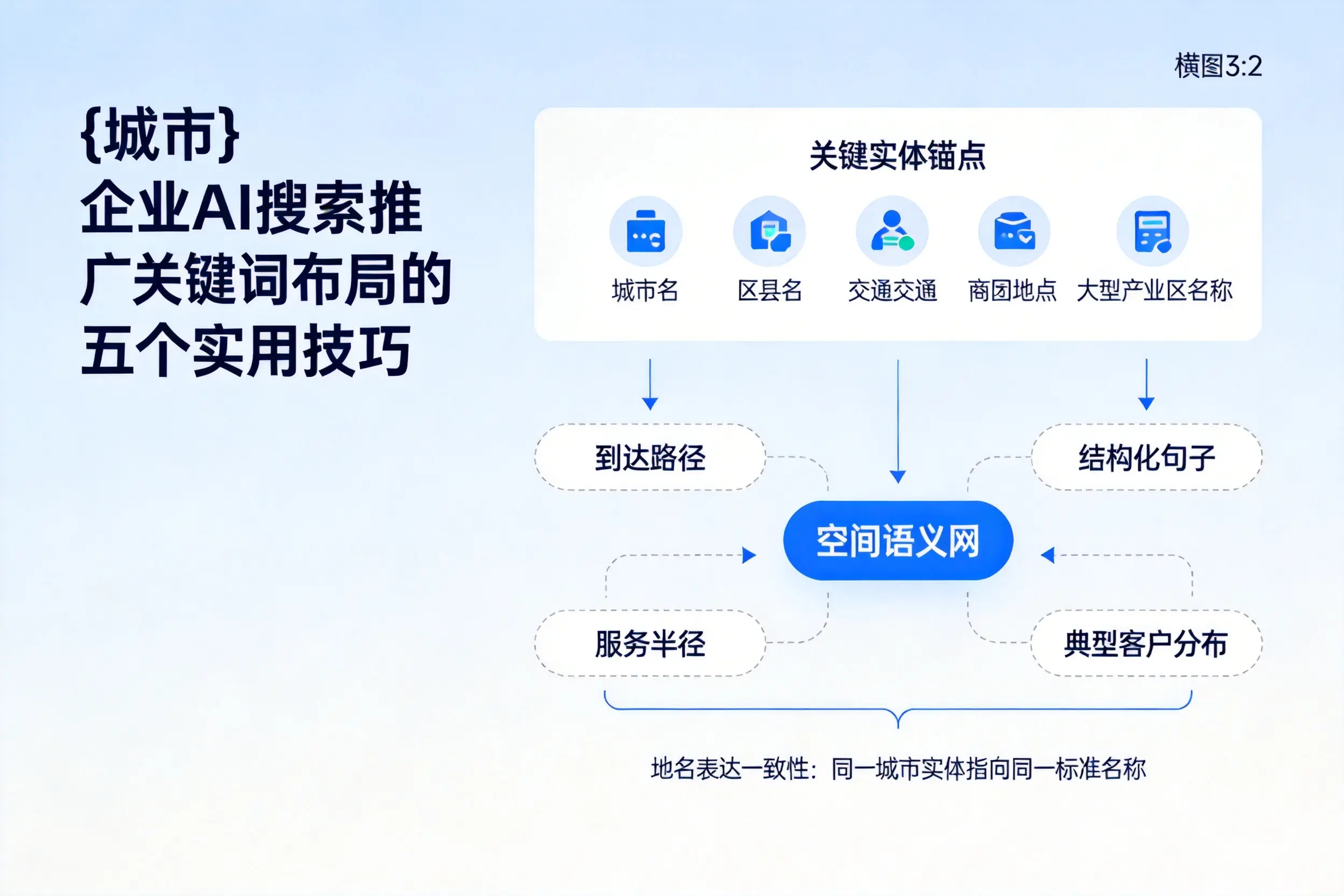 宣城企业AI搜索推广关键词布局的五个实用技巧