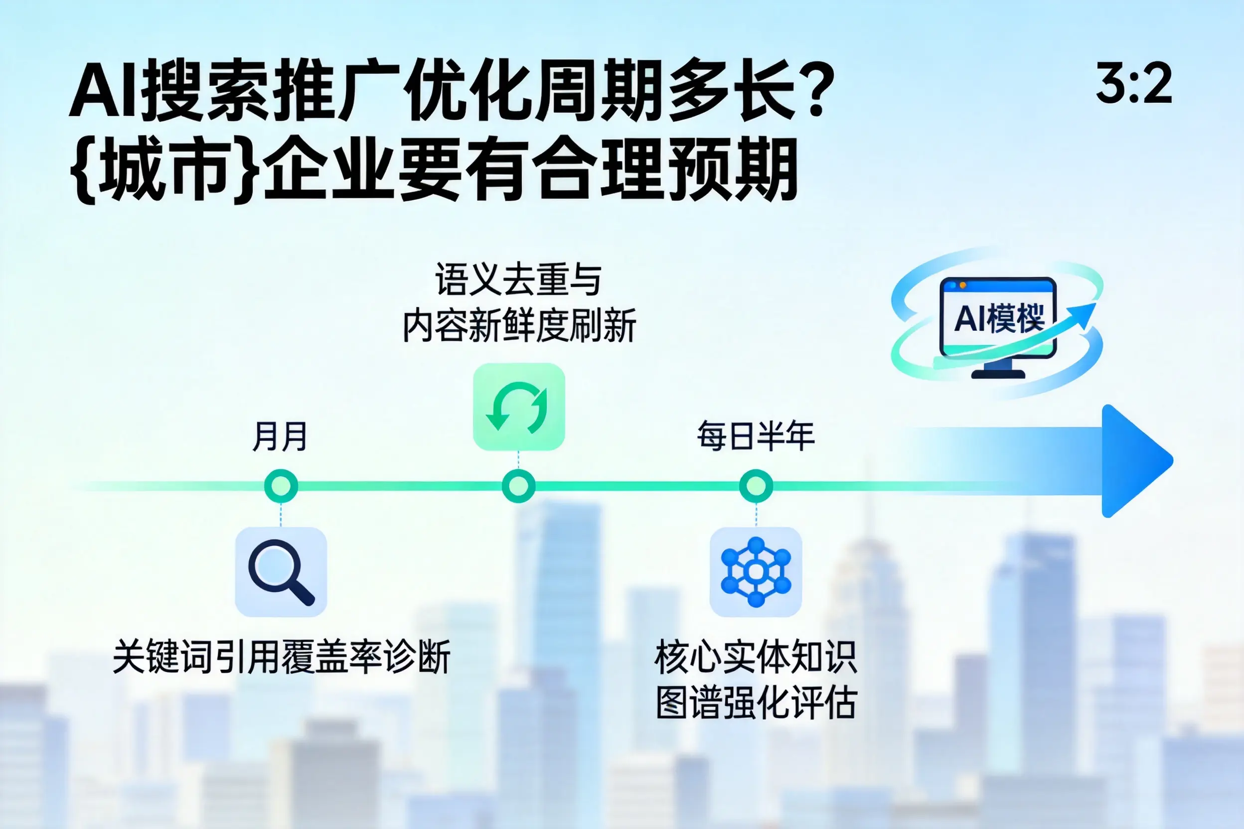 AI搜索推广优化周期多长?宣城企业要有合理预期