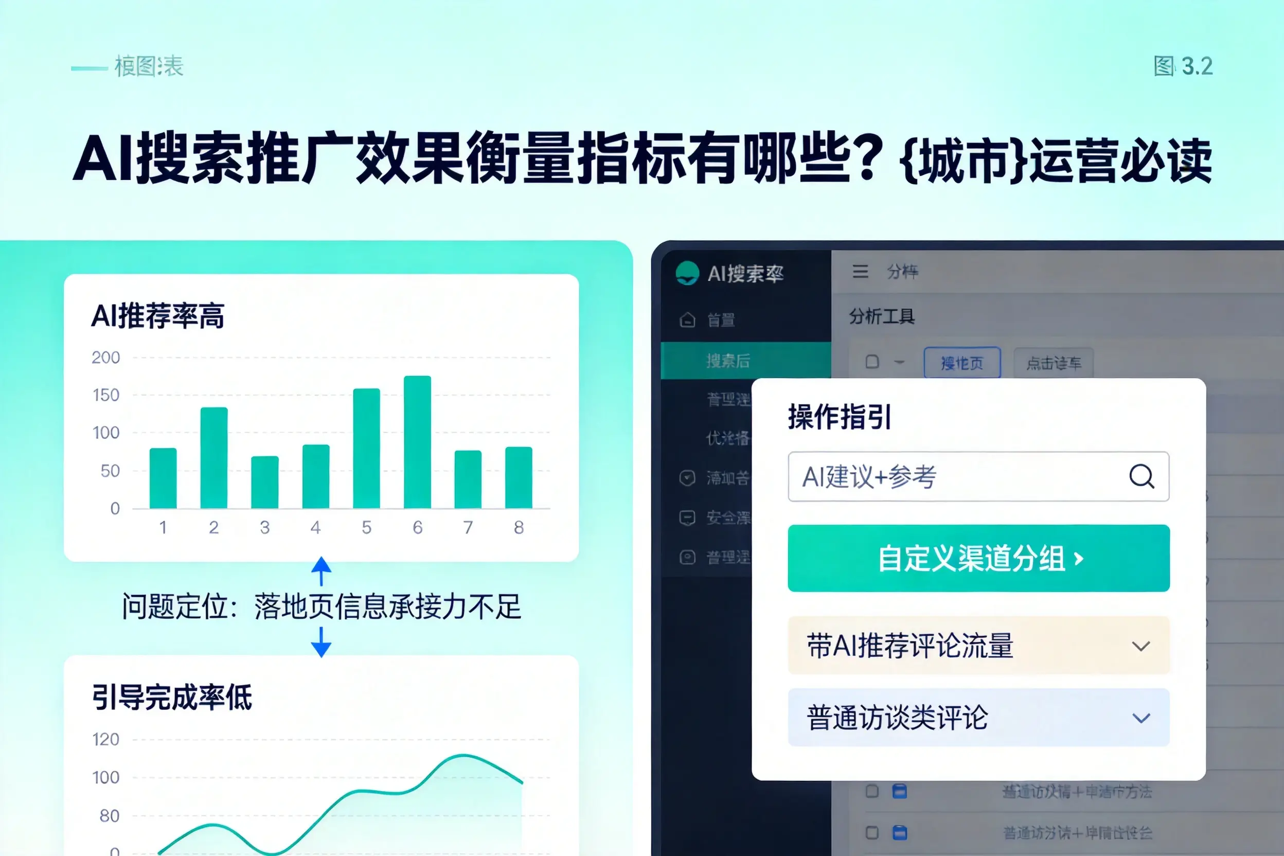 AI搜索推广效果衡量指标有哪些?宣城运营必读