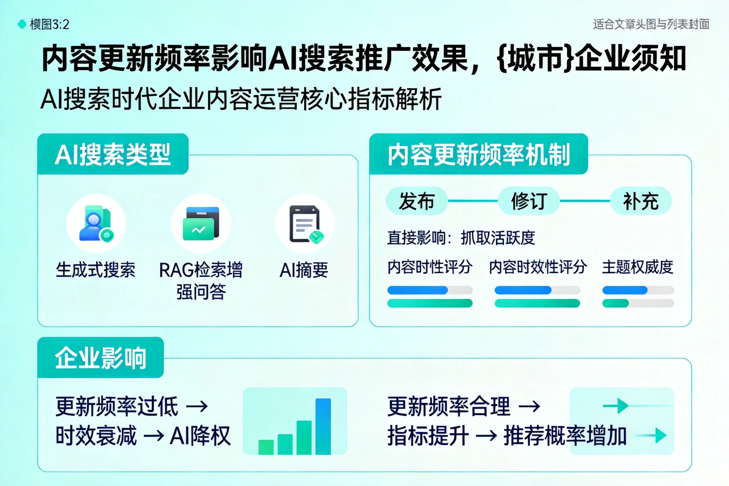 内容更新频率影响AI搜索推广效果,宣城企业须知