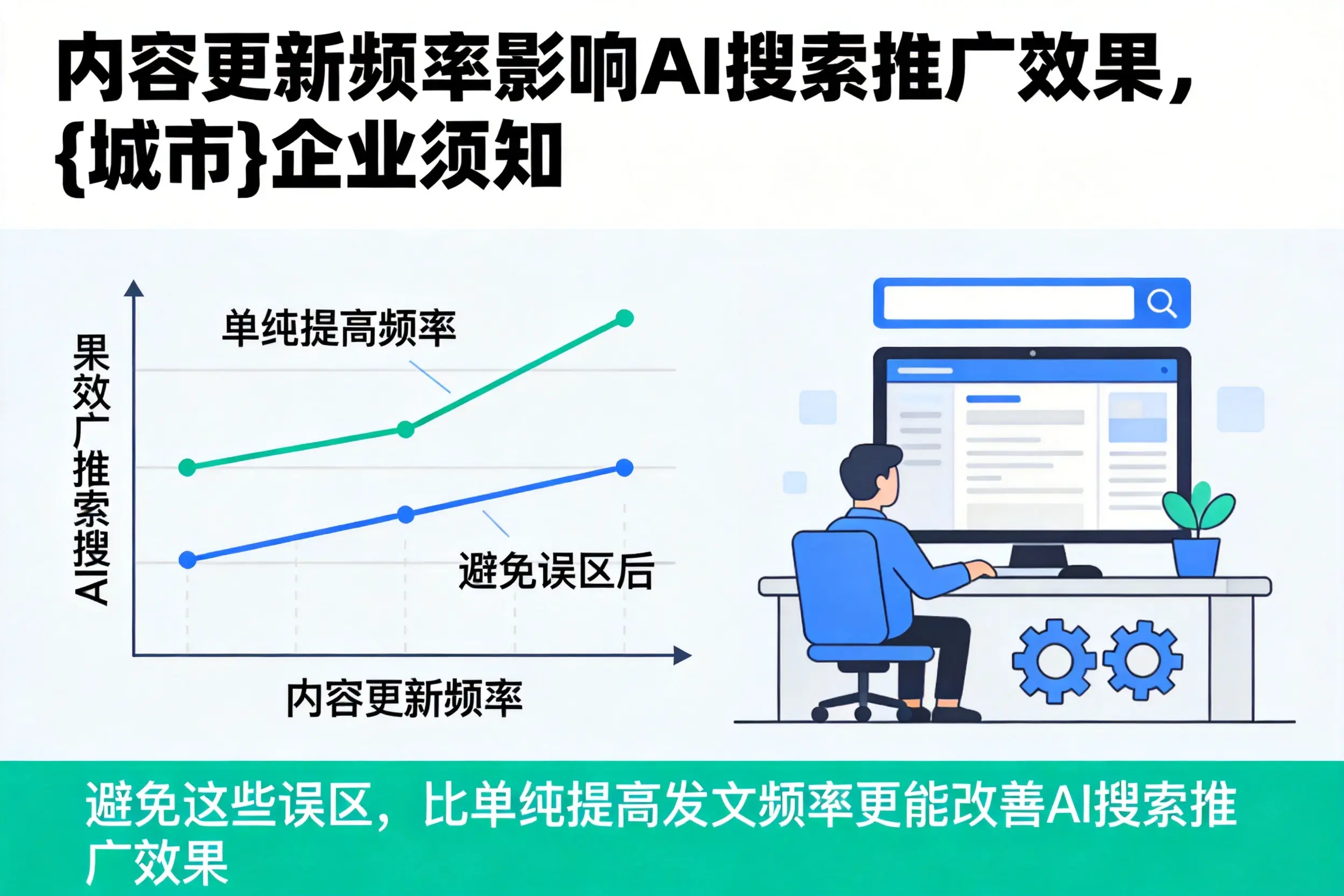 内容更新频率影响AI搜索推广效果,宣城企业须知