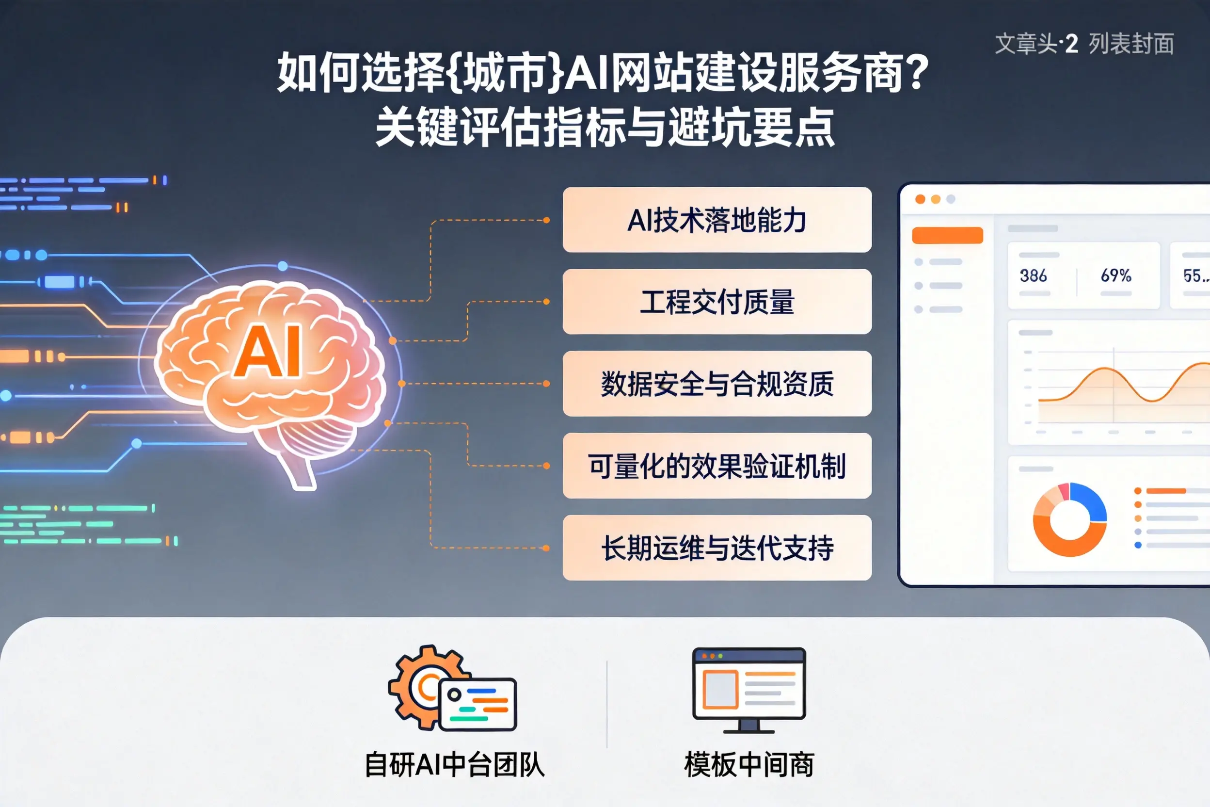 如何选择宣城AI网站建设服务商?关键评估指标与避坑要点