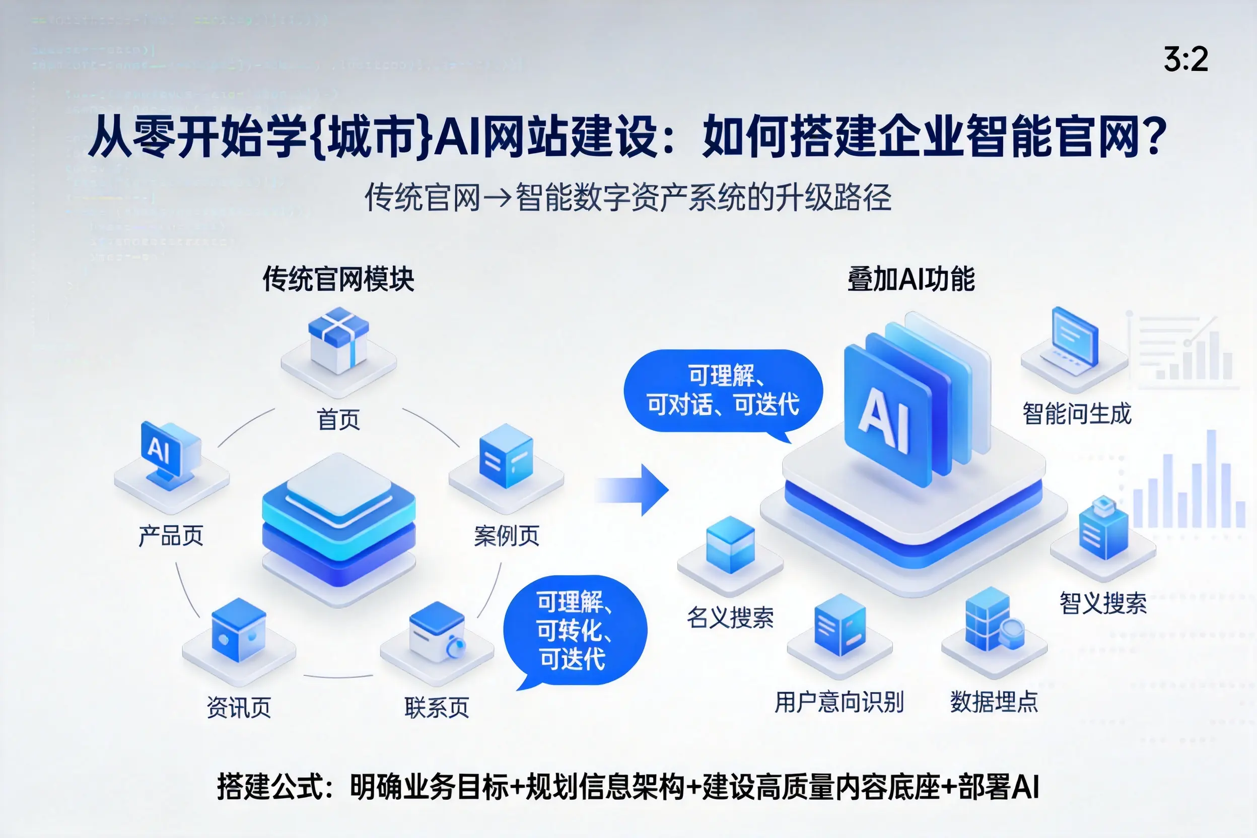 从零开始学宣城AI网站建设:如何搭建企业智能官网?