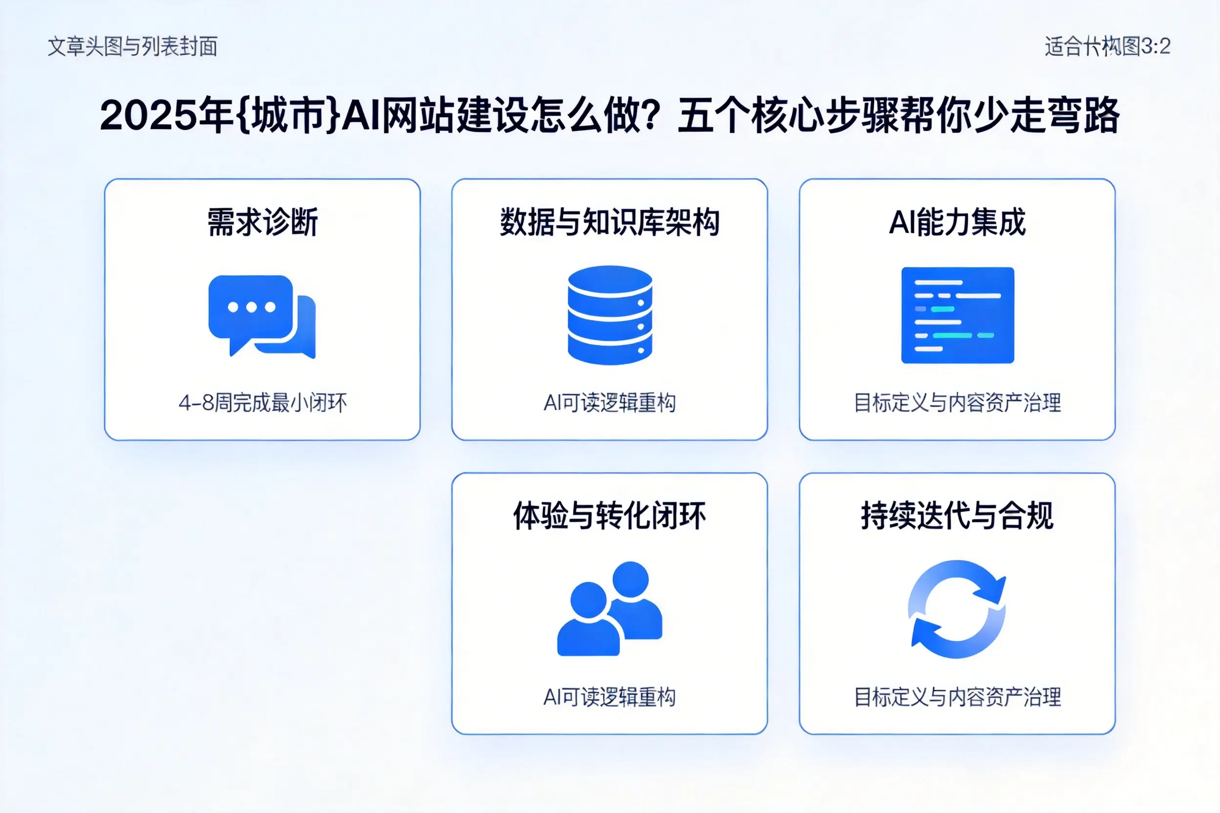 2025年宣城AI网站建设怎么做?五个核心步骤帮你少走弯路