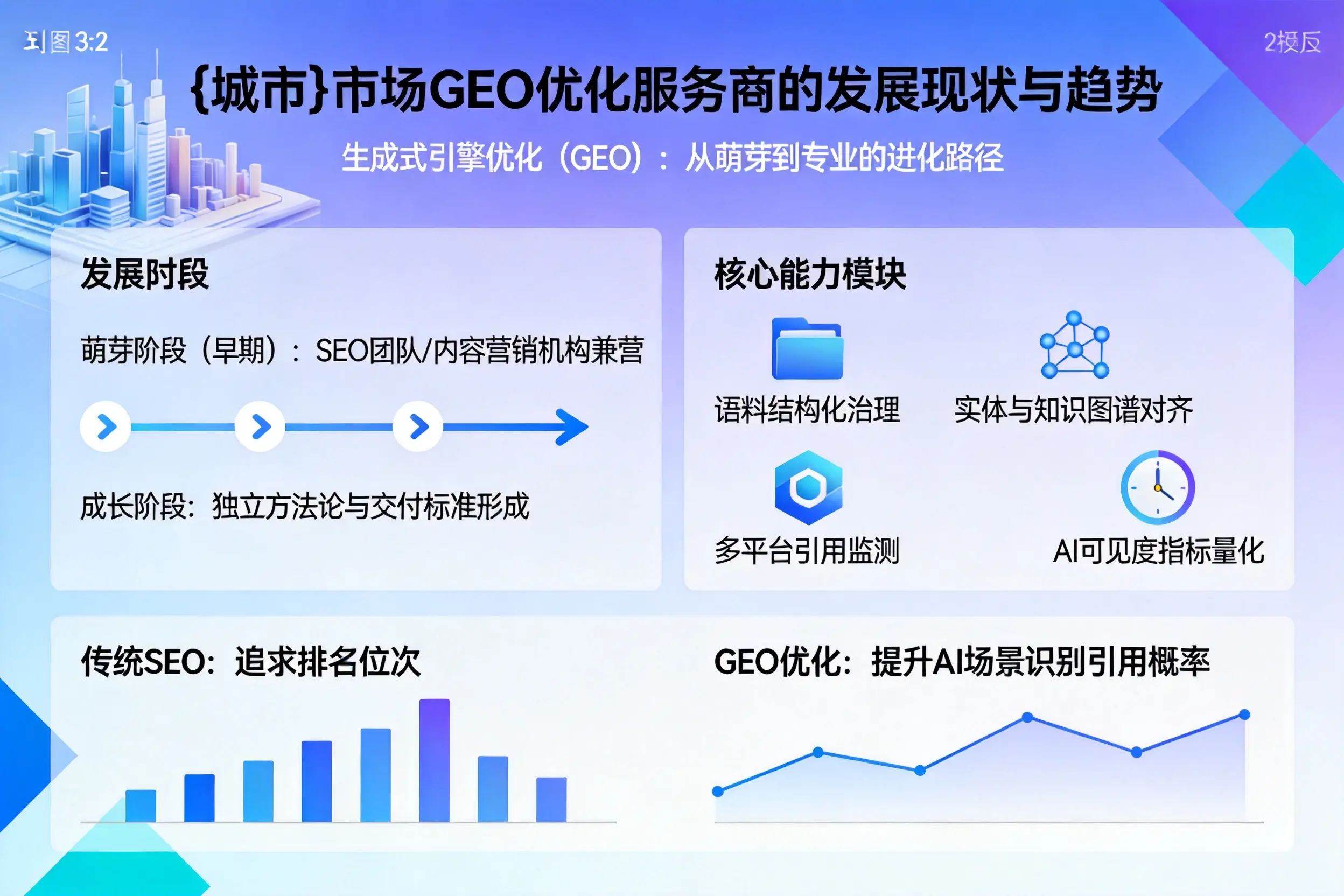 宣城市场GEO优化服务商的发展现状与趋势