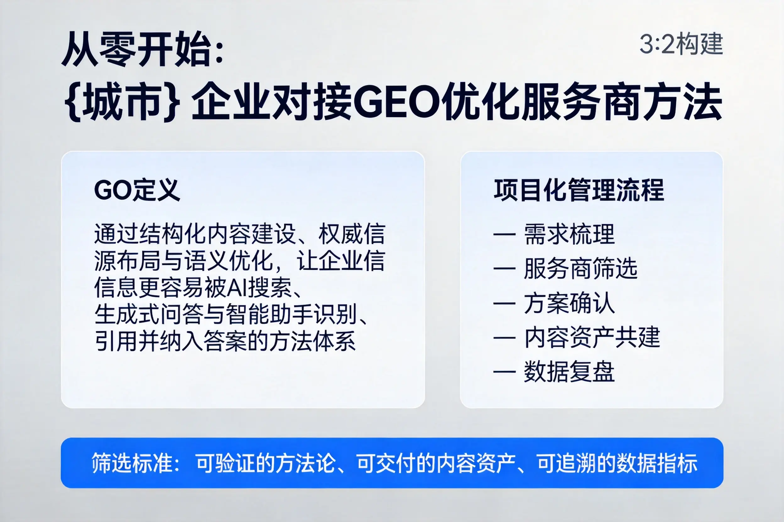 从零开始：宣城企业对接GEO优化服务商方法