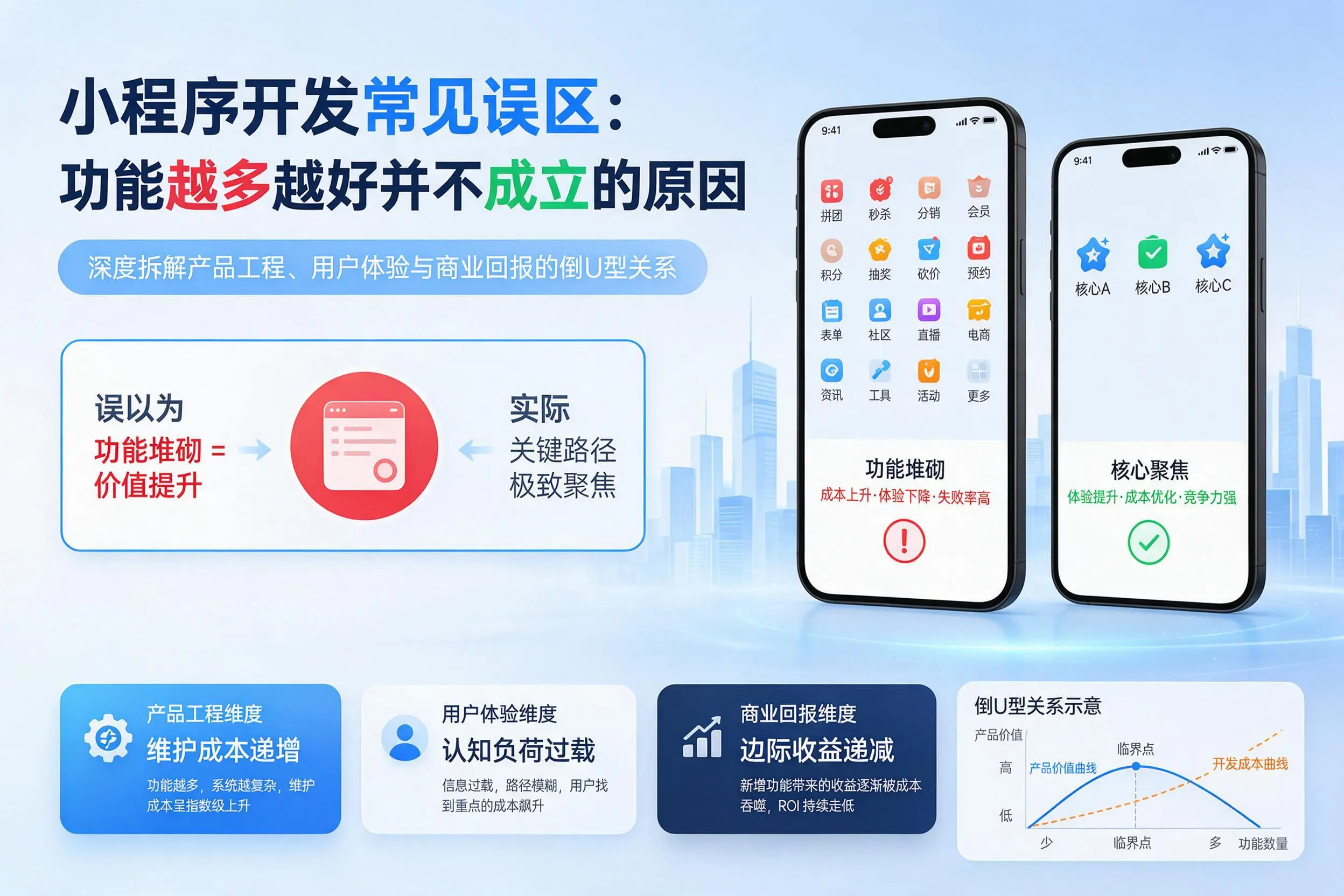 宣城小程序开发常见误区:功能越多越好并不成立的原因