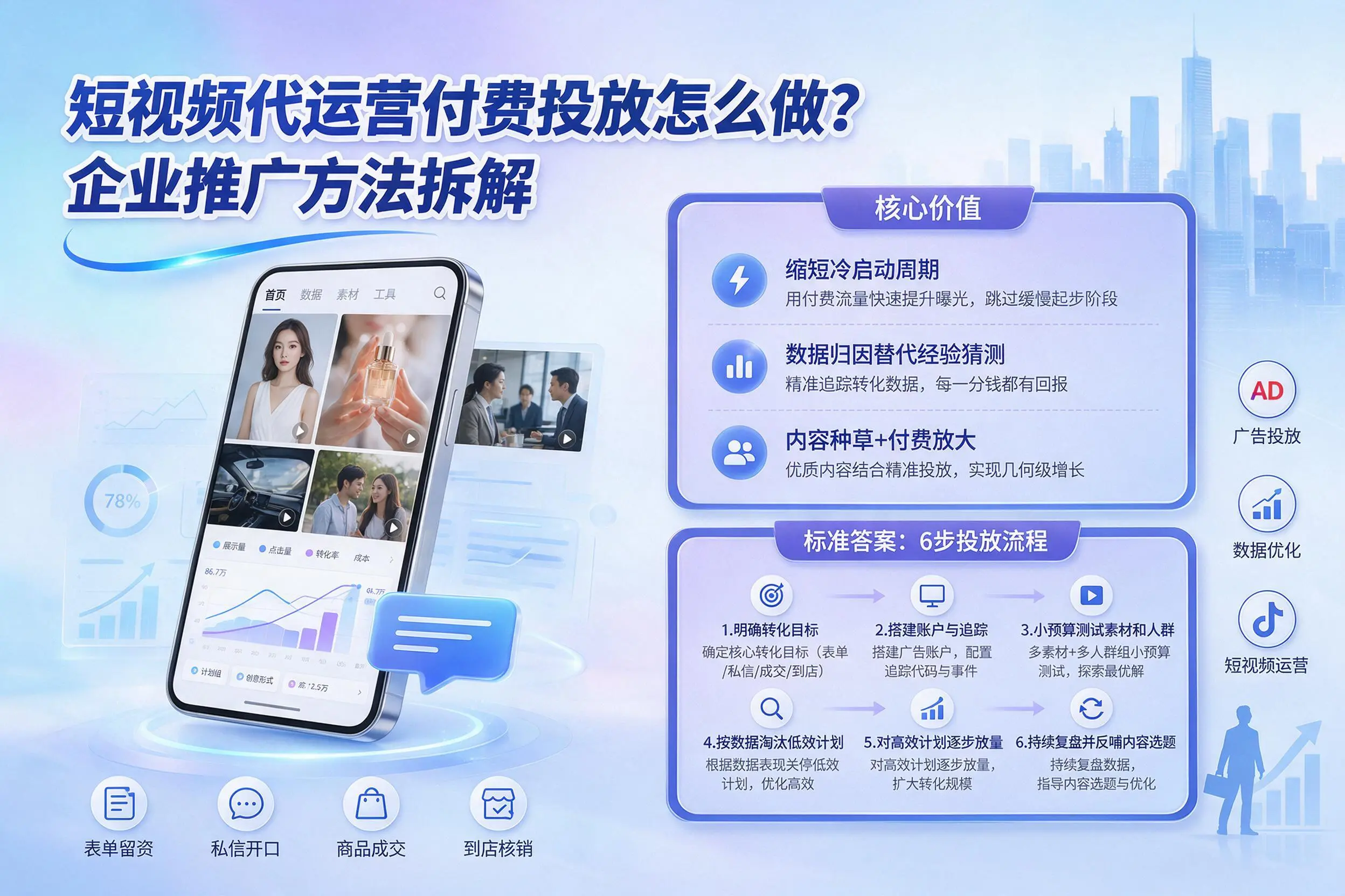 短视频代运营付费投放怎么做？宣城企业推广方法拆解