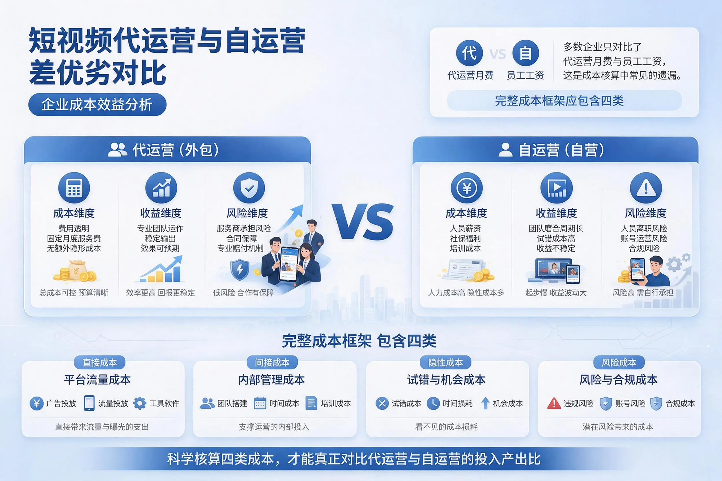 短视频代运营与自运营优劣对比：宣城企业成本效益分析
