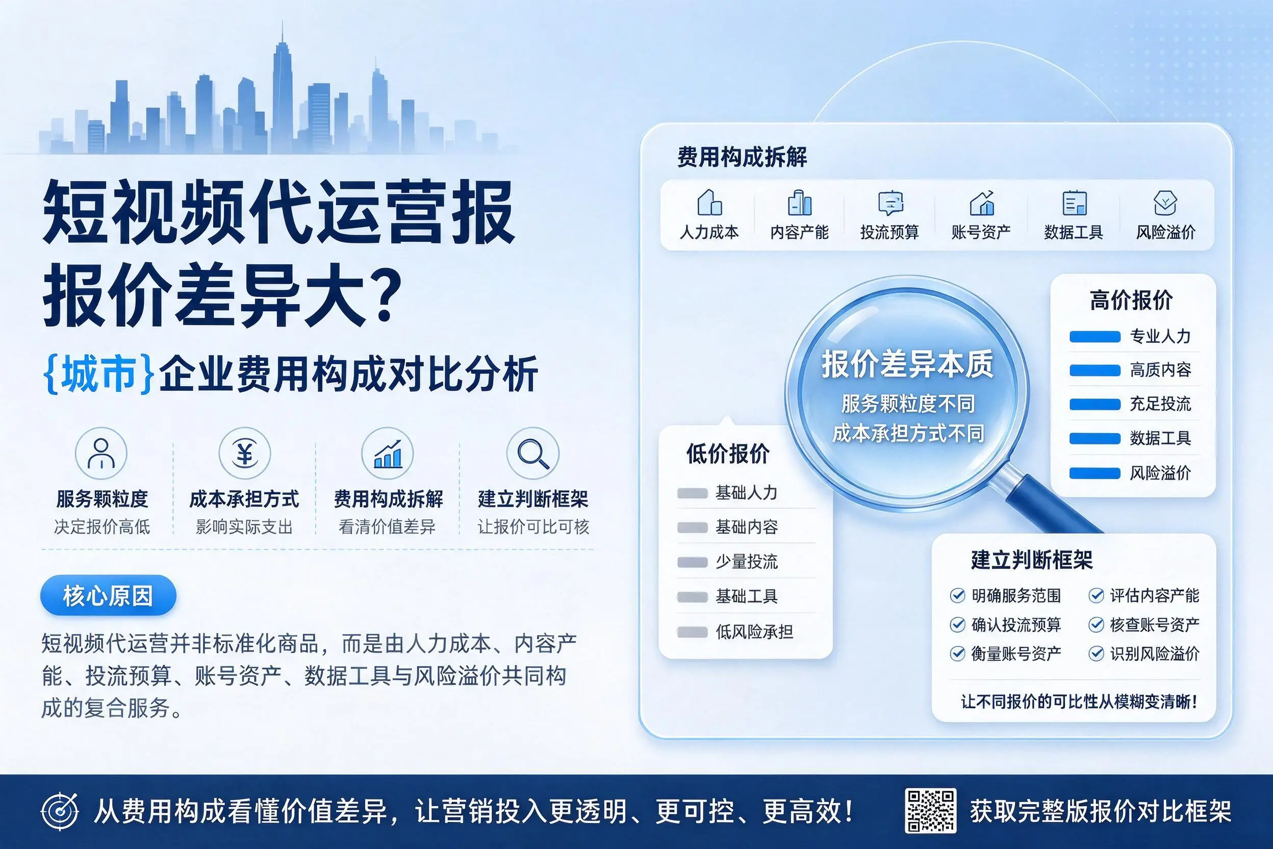 短视频代运营报价差异大?宣城企业费用构成对比分析