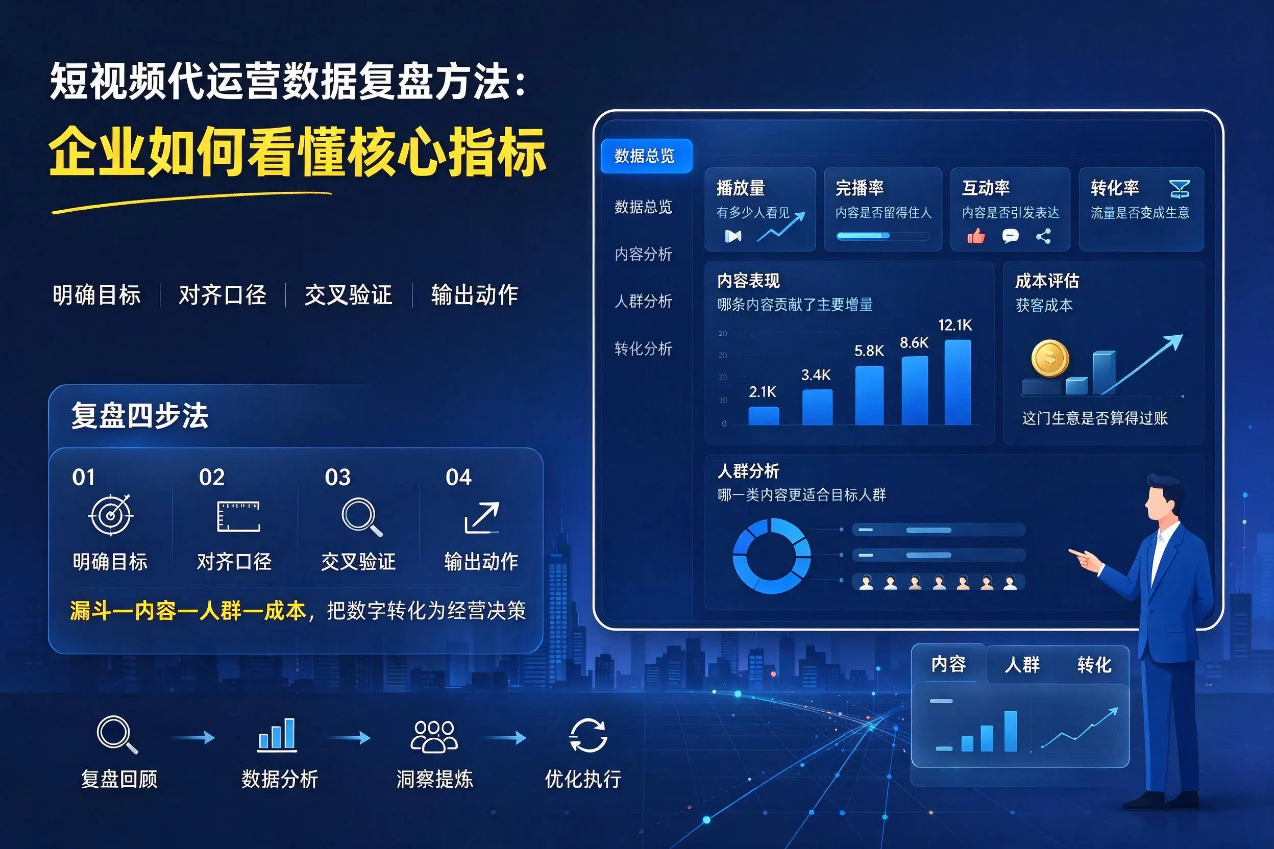 短视频代运营数据复盘方法:宣城企业如何看懂核心指标