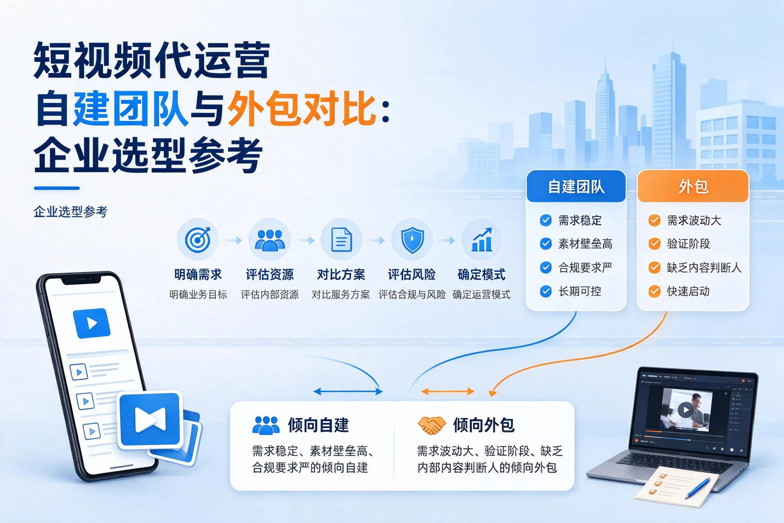 短视频代运营自建团队与外包对比:宣城企业选型参考