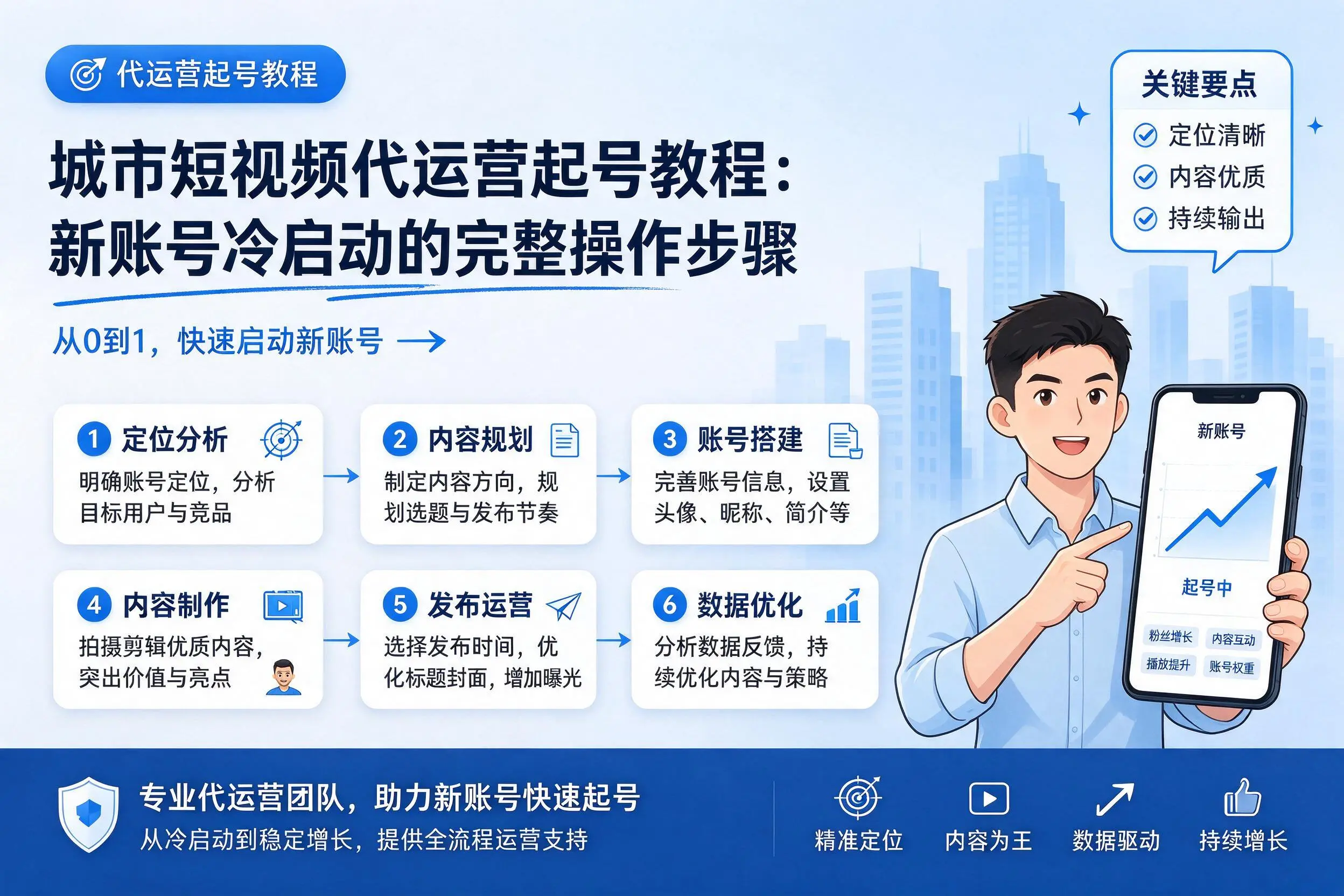 宣城短视频代运营起号教程:新账号冷启动的完整操作步骤