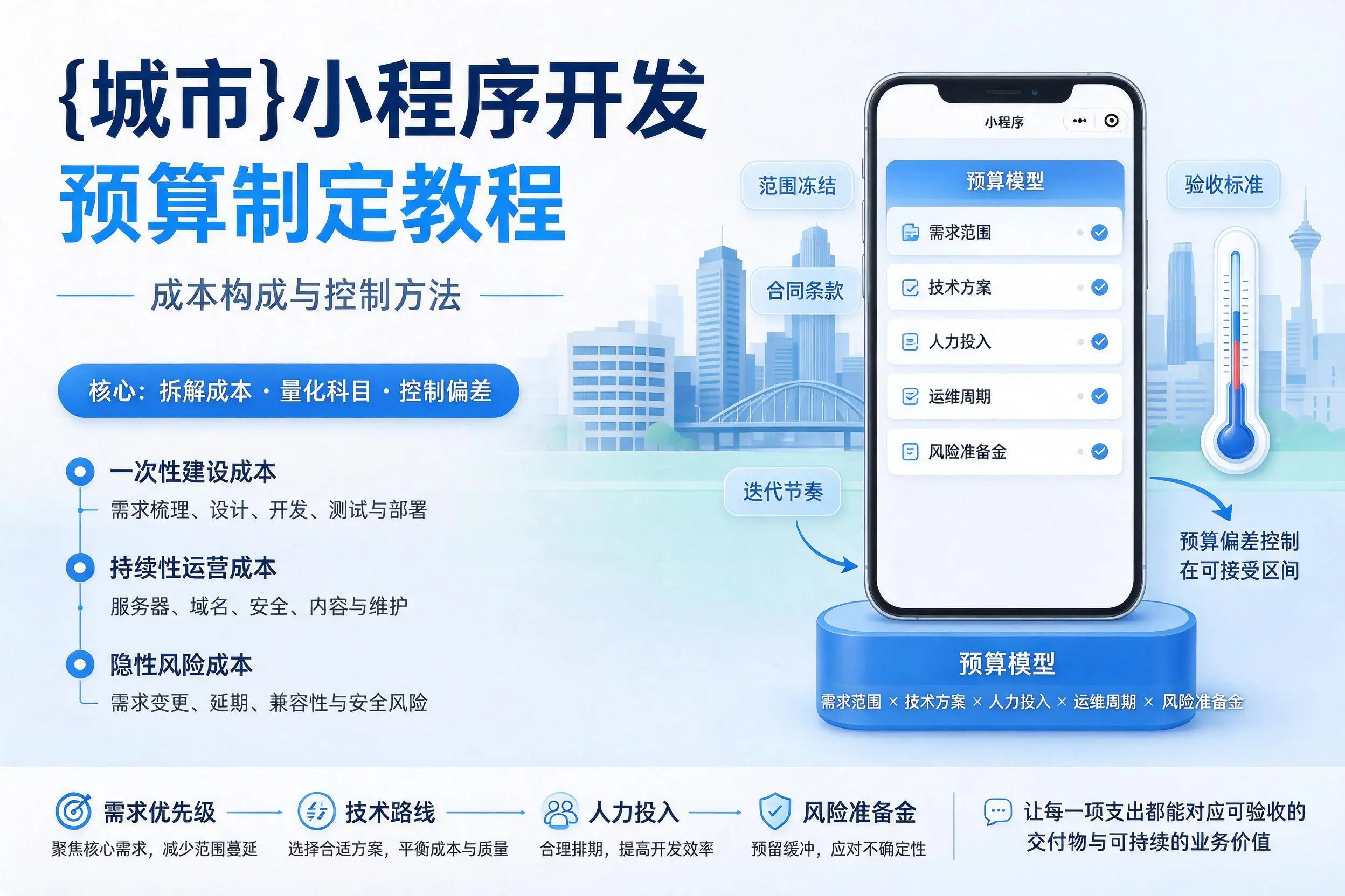 宣城小程序开发预算制定教程：成本构成与控制方法