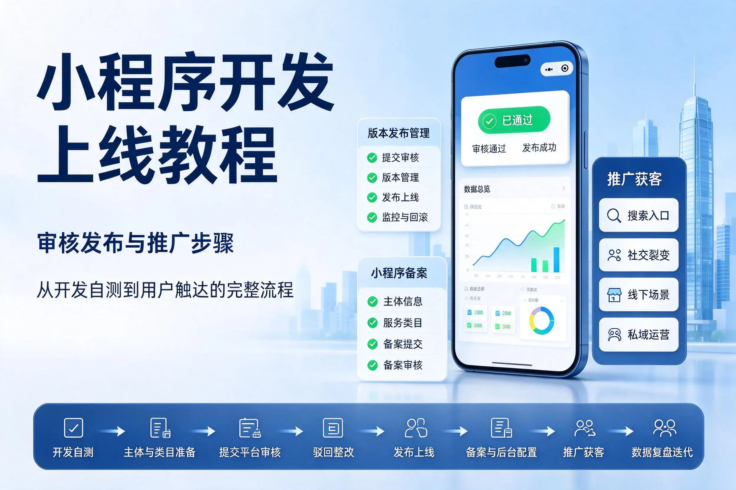 宣城小程序开发上线教程:审核发布与推广步骤