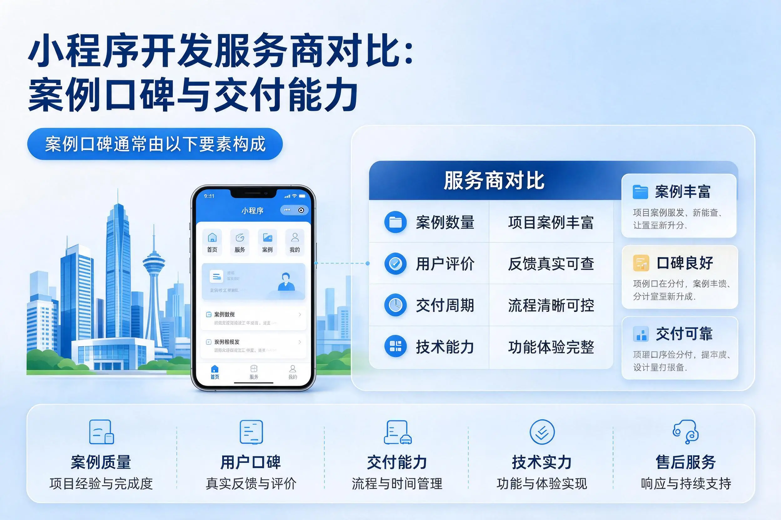 宣城小程序开发服务商对比：案例口碑与交付能力