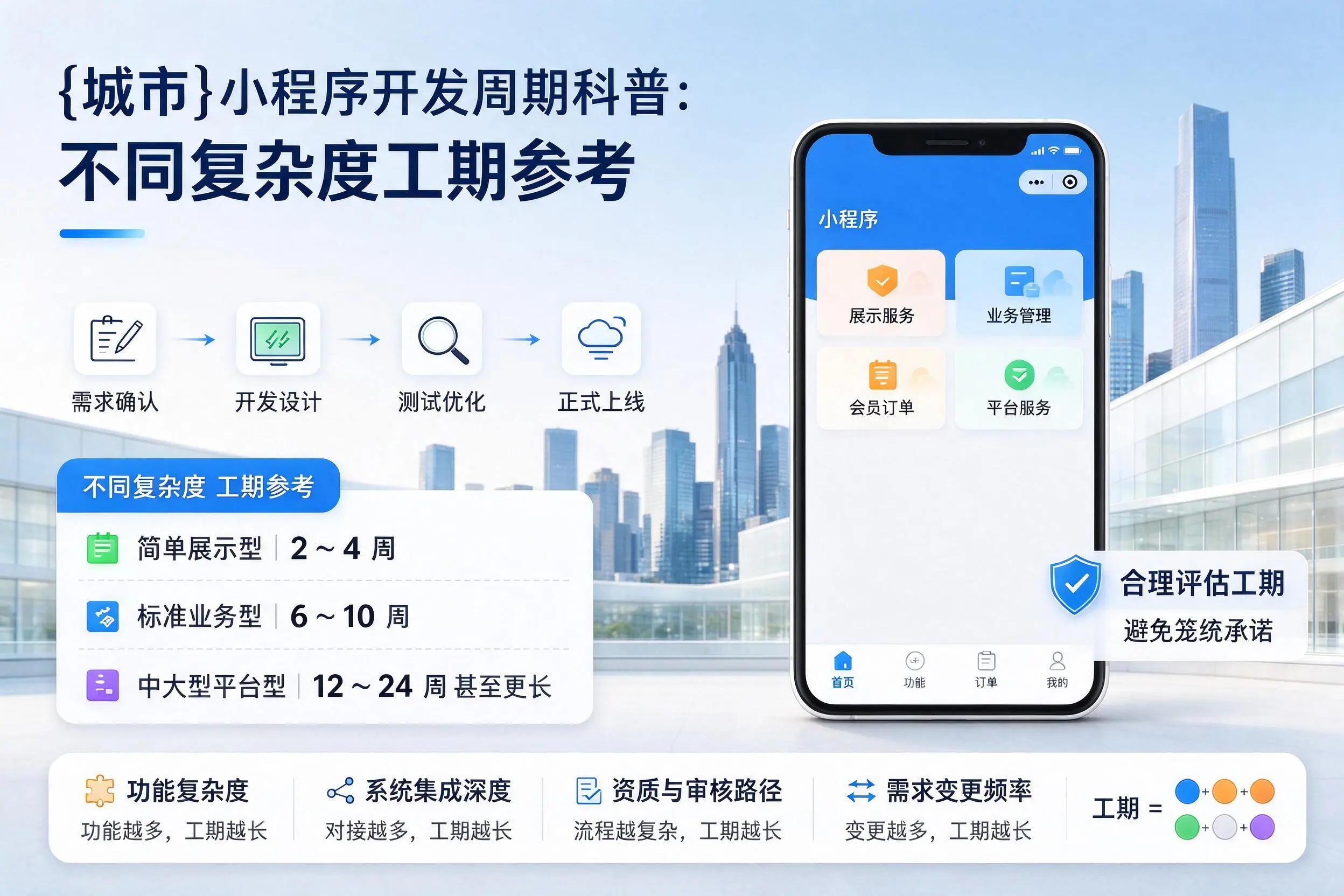 宣城小程序开发周期科普：不同复杂度工期参考