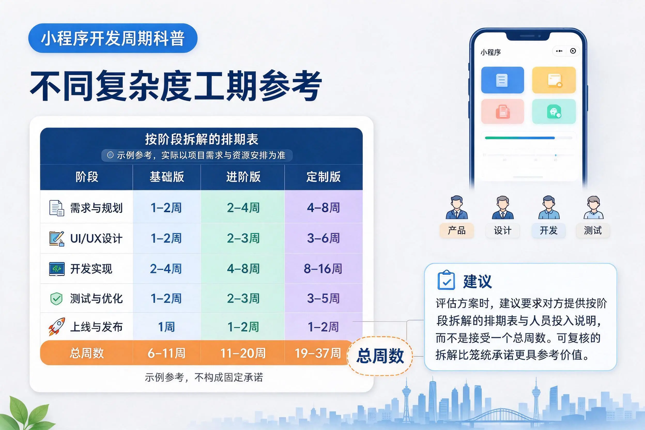 宣城小程序开发周期科普：不同复杂度工期参考