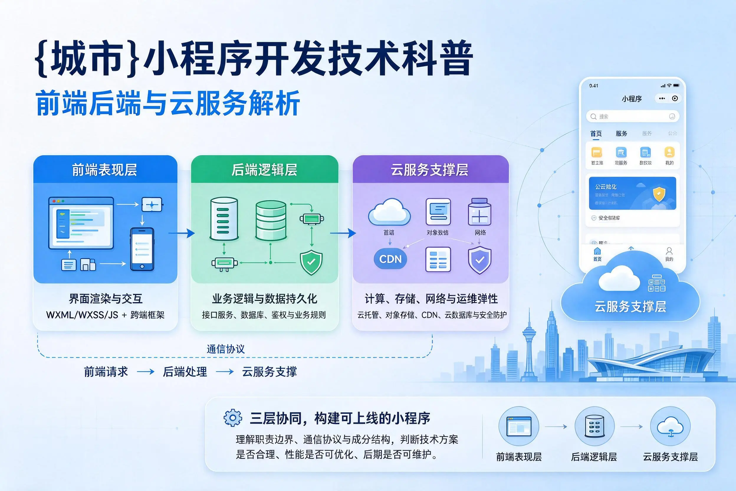 宣城小程序开发技术科普：前端后端与云服务解析