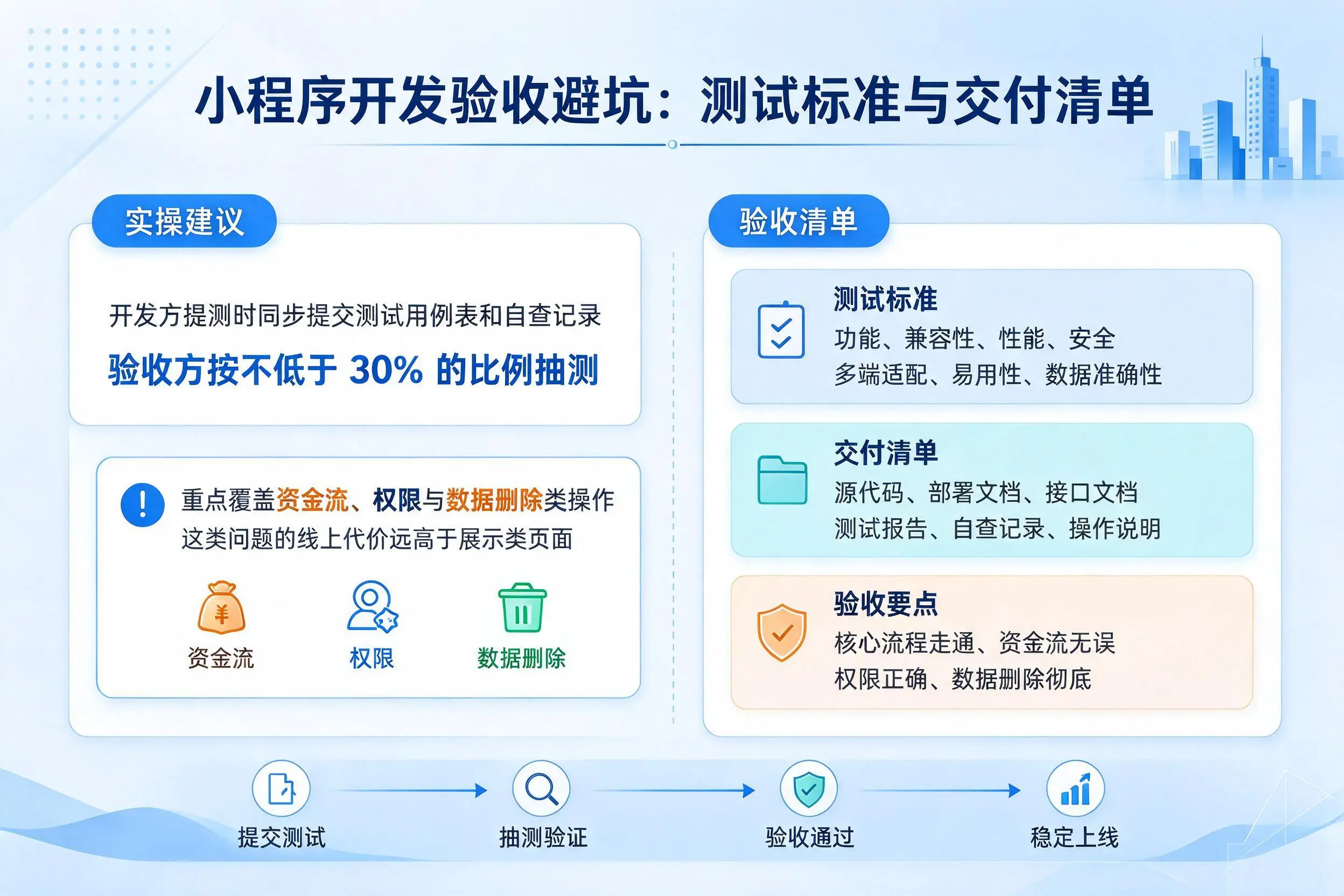 宣城小程序开发验收避坑:测试标准与交付清单