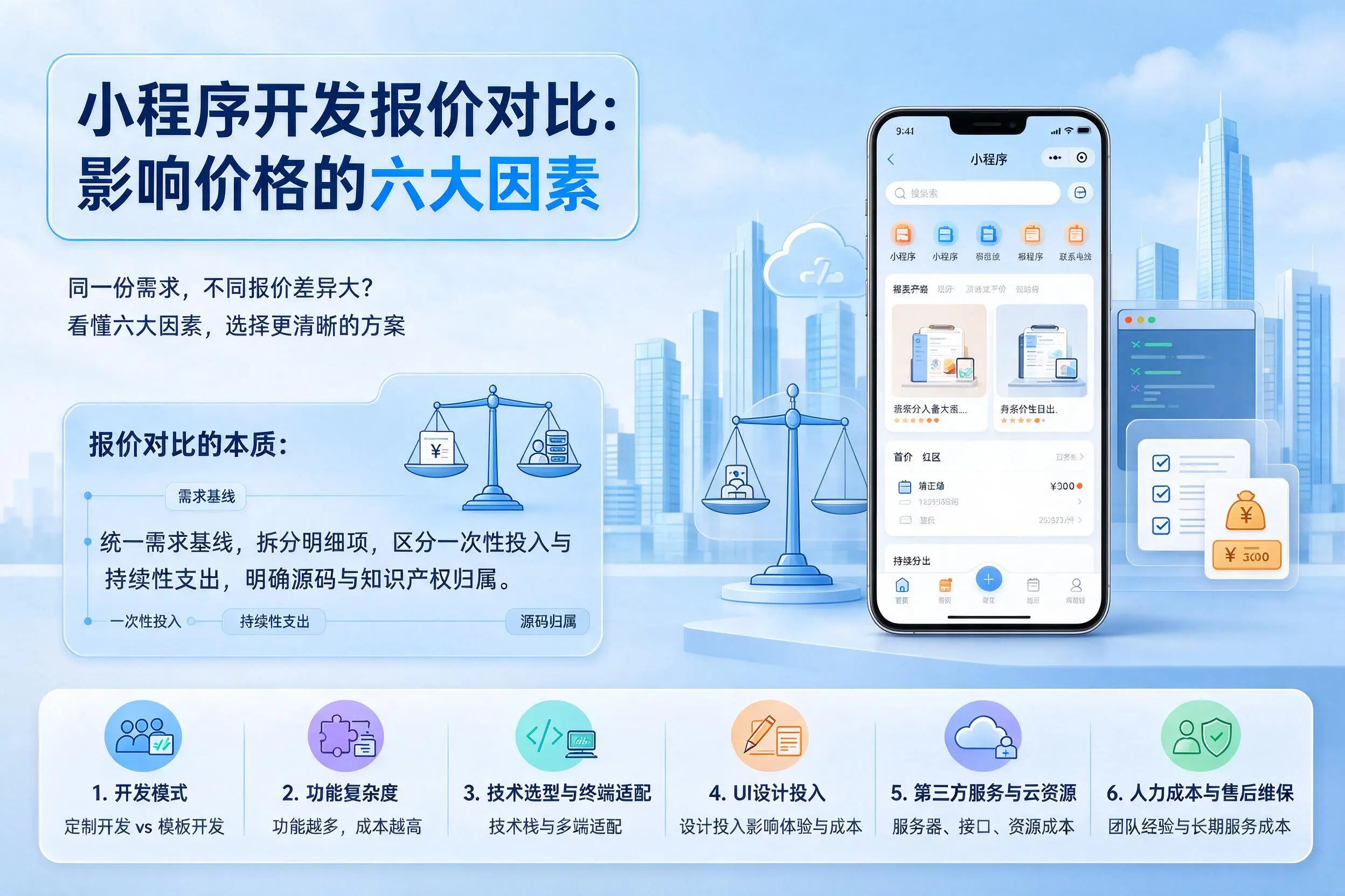 宣城小程序开发报价对比:影响价格的六大因素