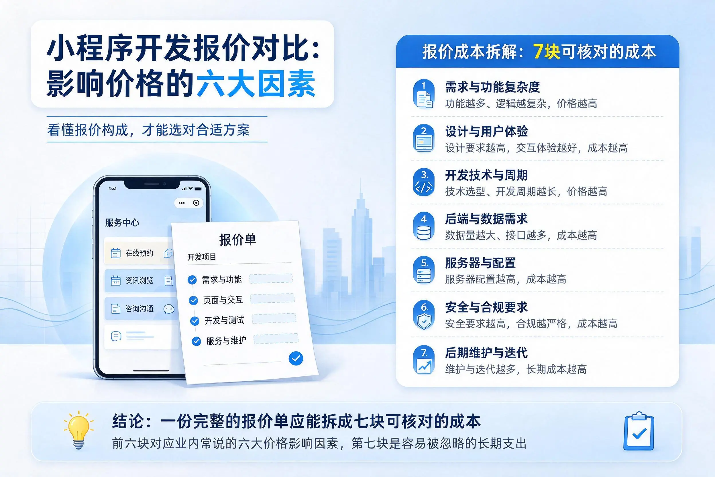 宣城小程序开发报价对比:影响价格的六大因素