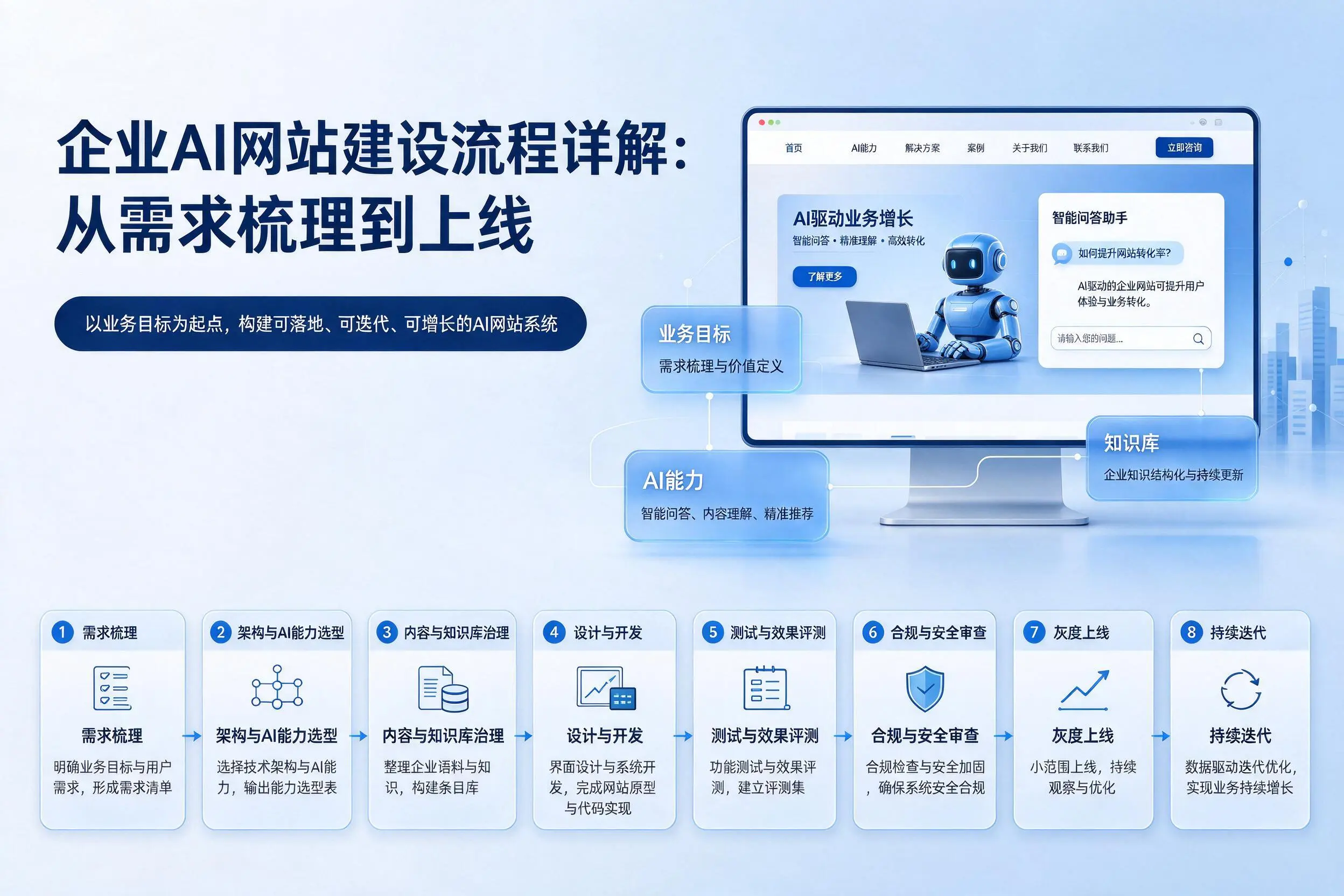 宣城企业AI网站建设流程详解：从需求梳理到上线