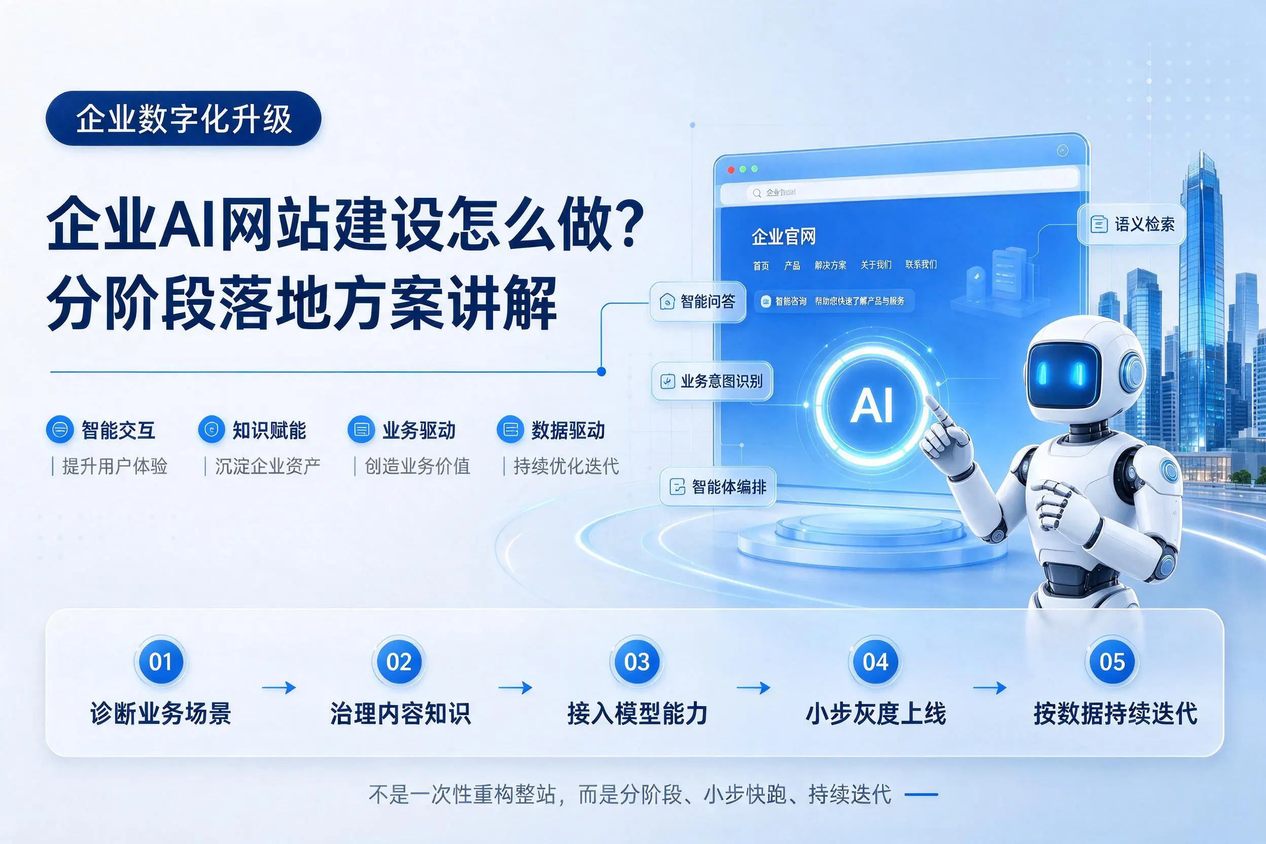 宣城企业AI网站建设怎么做？分阶段落地方案讲解