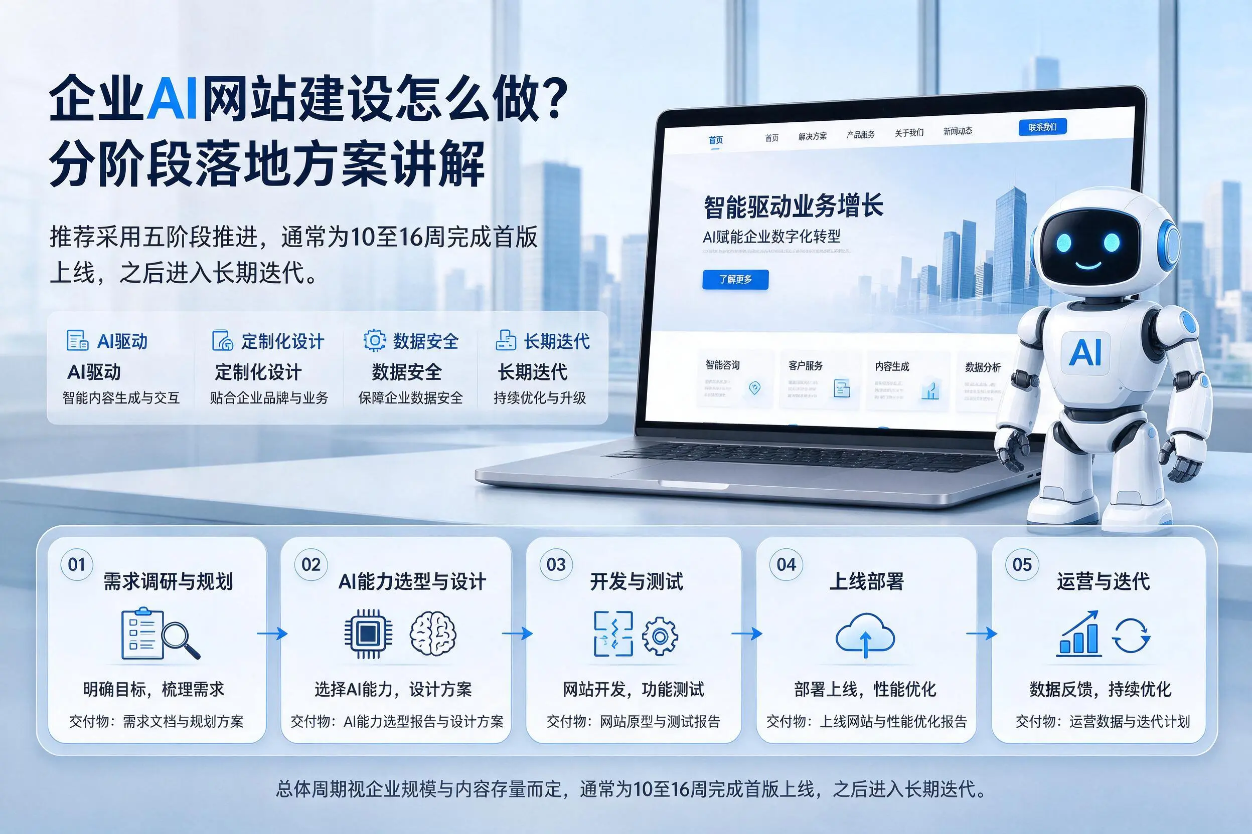 宣城企业AI网站建设怎么做？分阶段落地方案讲解