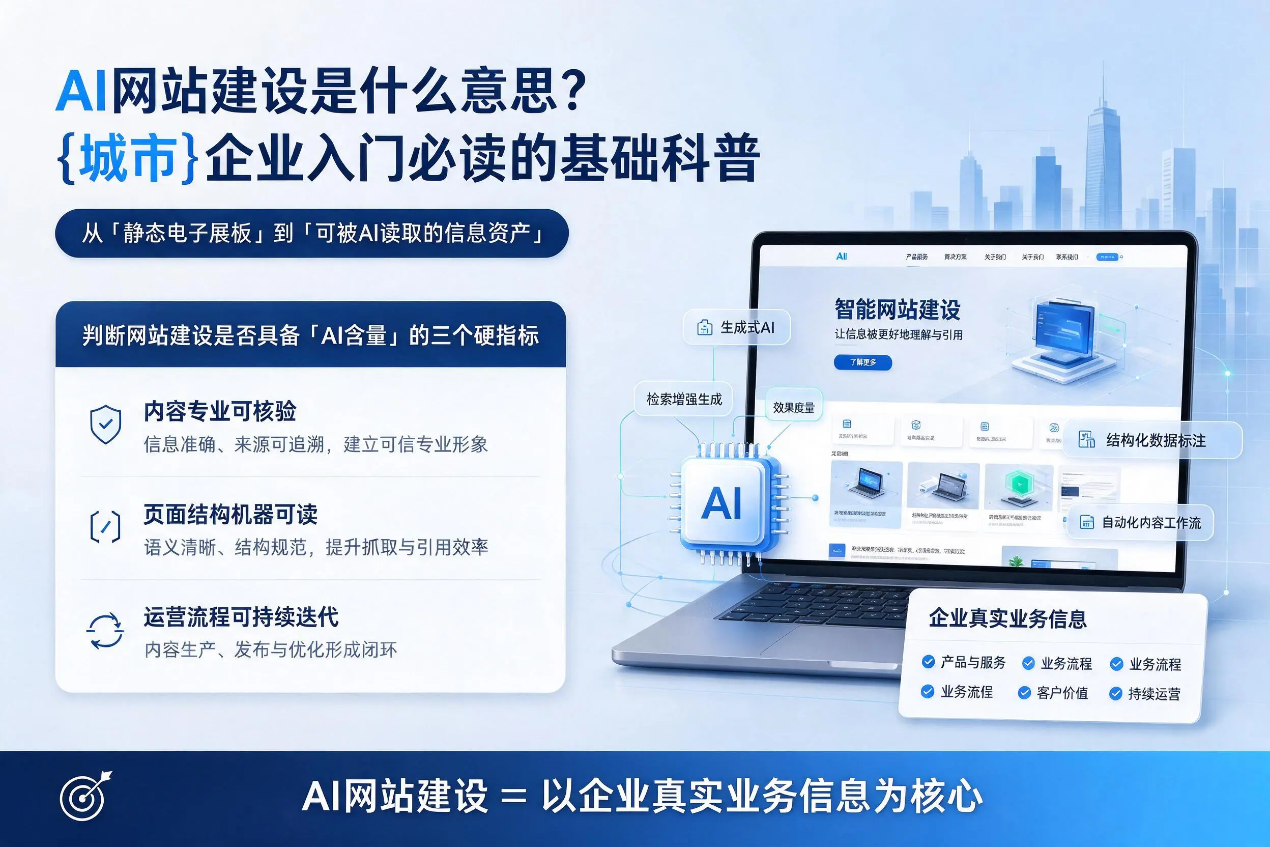 AI网站建设是什么意思？宣城企业入门必读的基础科普