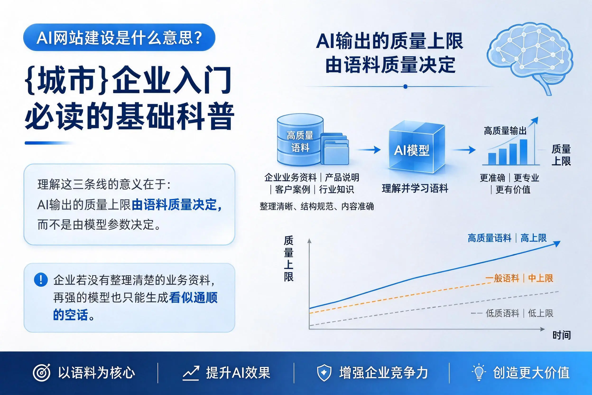 AI网站建设是什么意思？宣城企业入门必读的基础科普