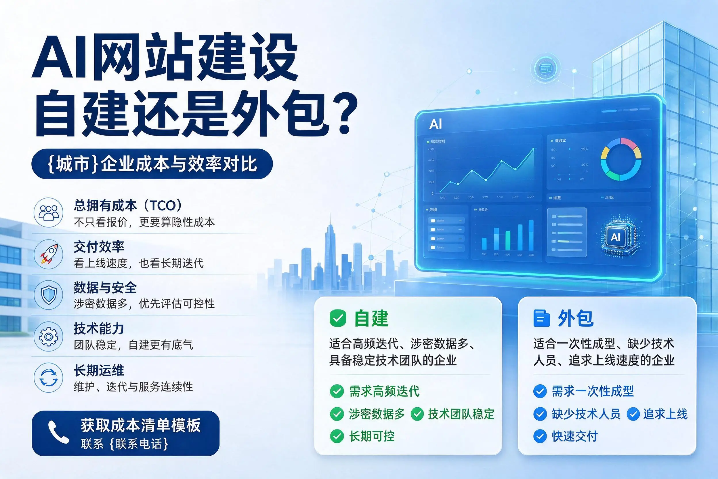 AI网站建设自建还是外包?宣城企业成本与效率对比