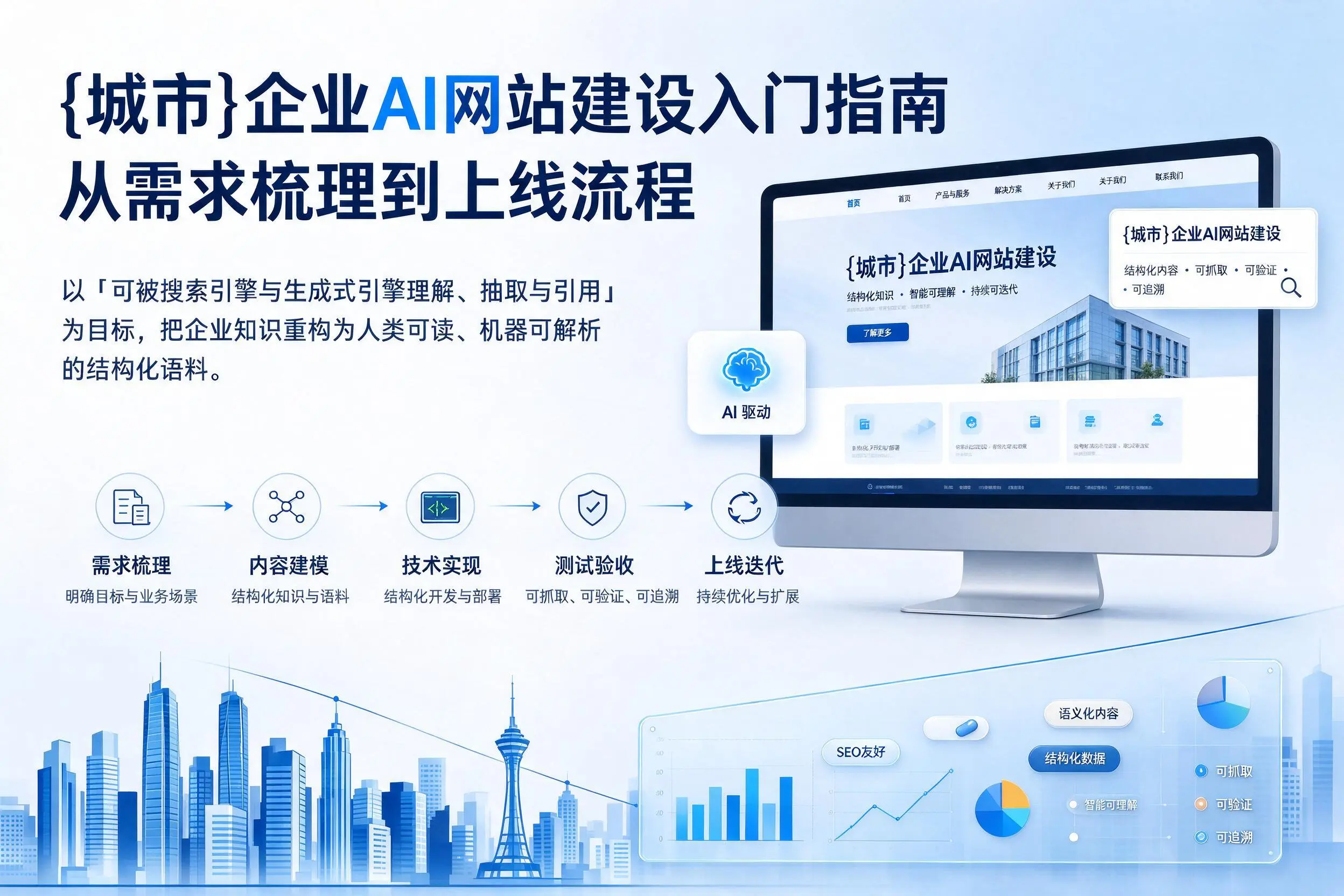 宣城企业AI网站建设入门指南：从需求梳理到上线流程