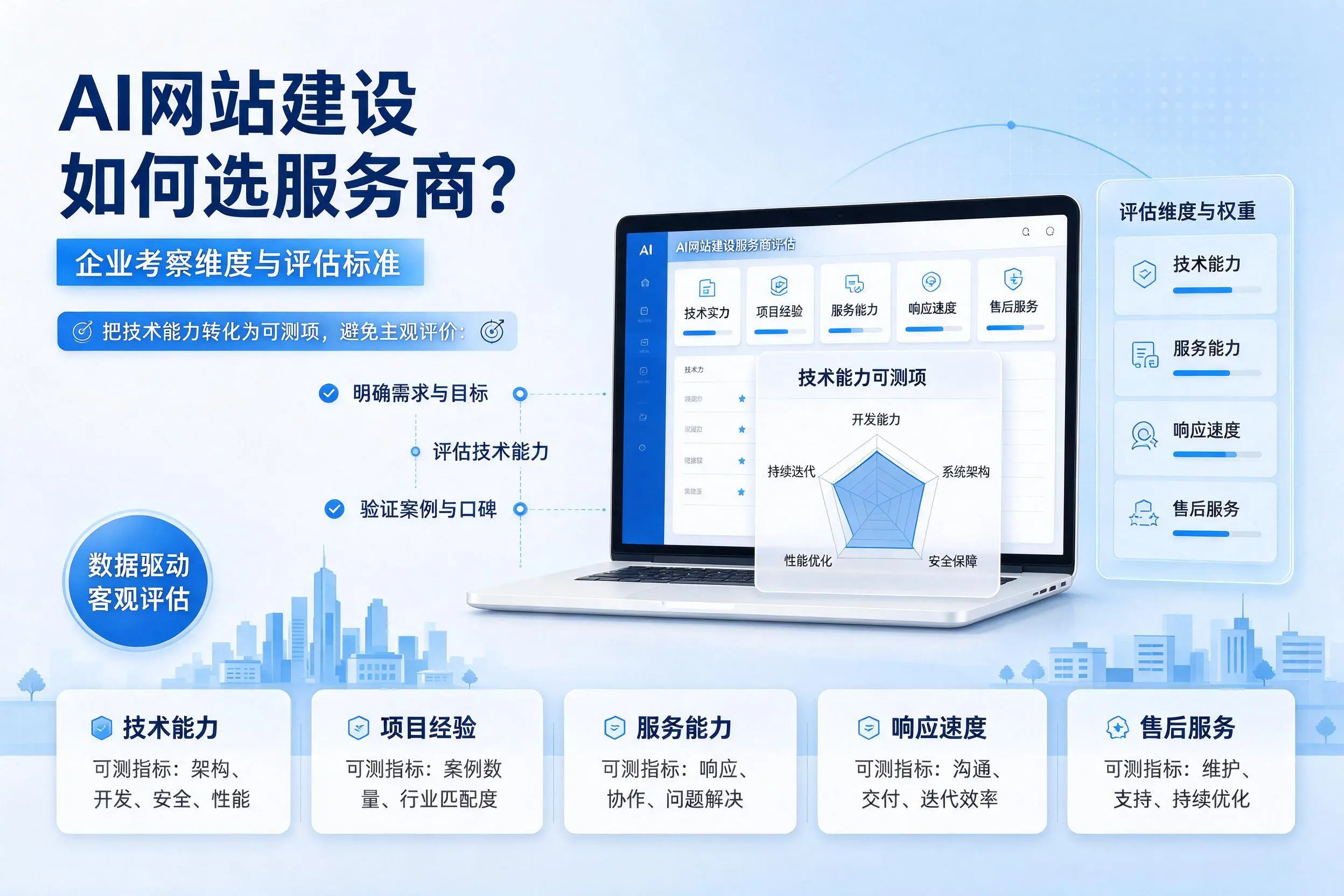 AI网站建设如何选服务商？宣城企业考察维度与评估标准