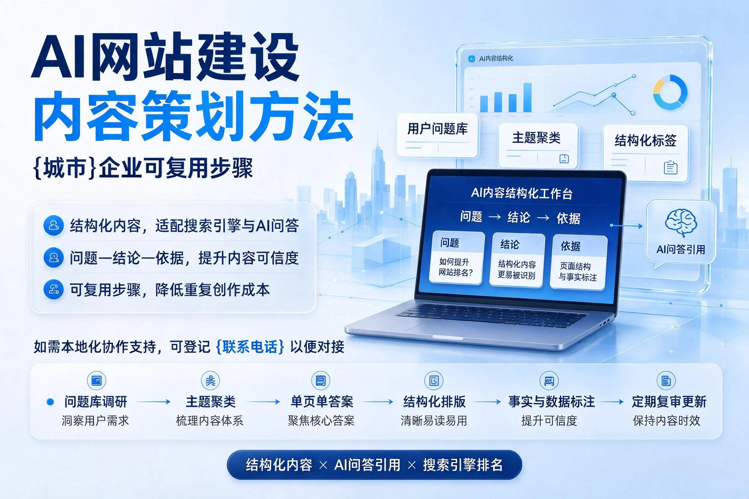 AI网站建设内容策划方法，宣城企业可复用步骤