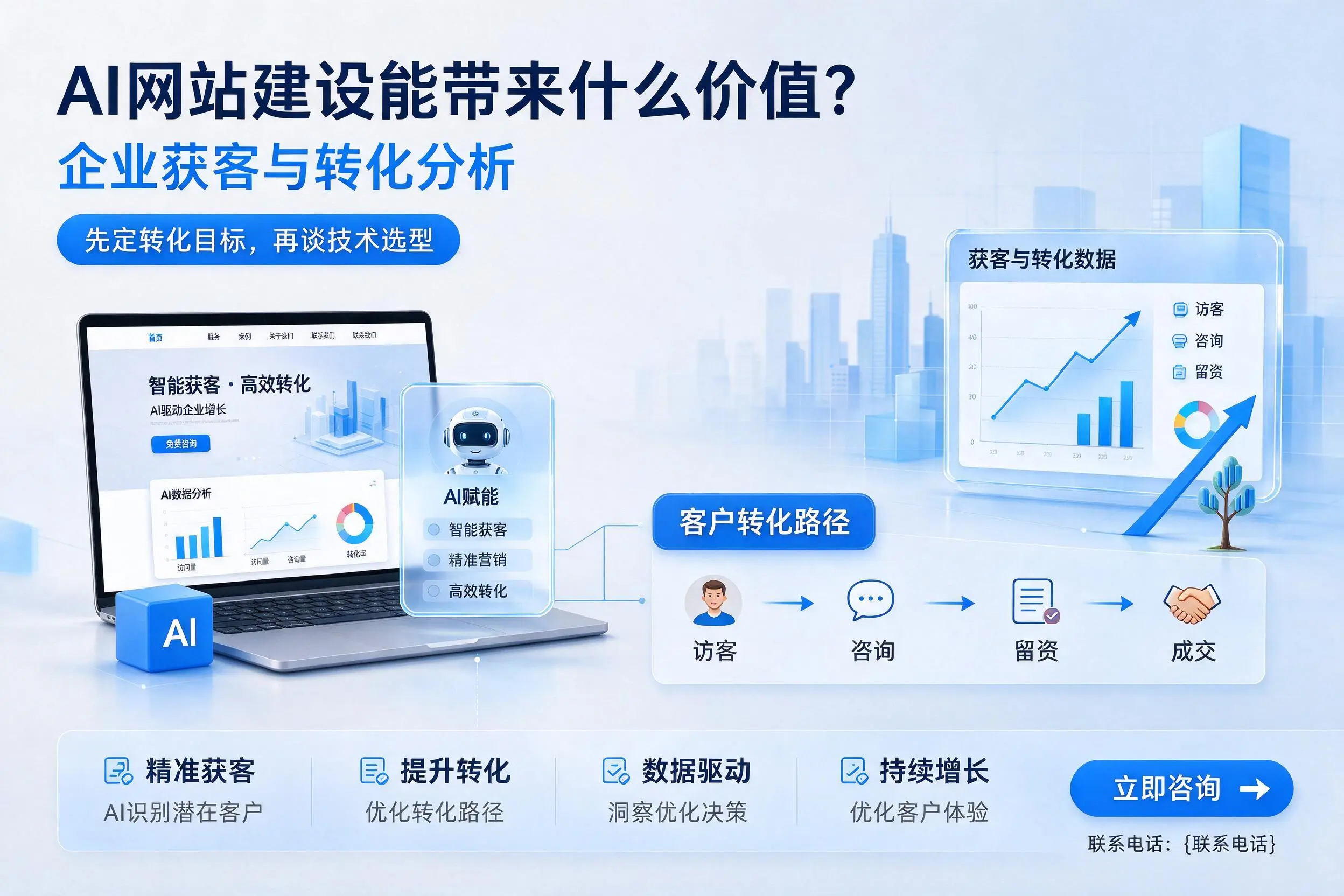 AI网站建设能带来什么价值?宣城企业获客与转化分析