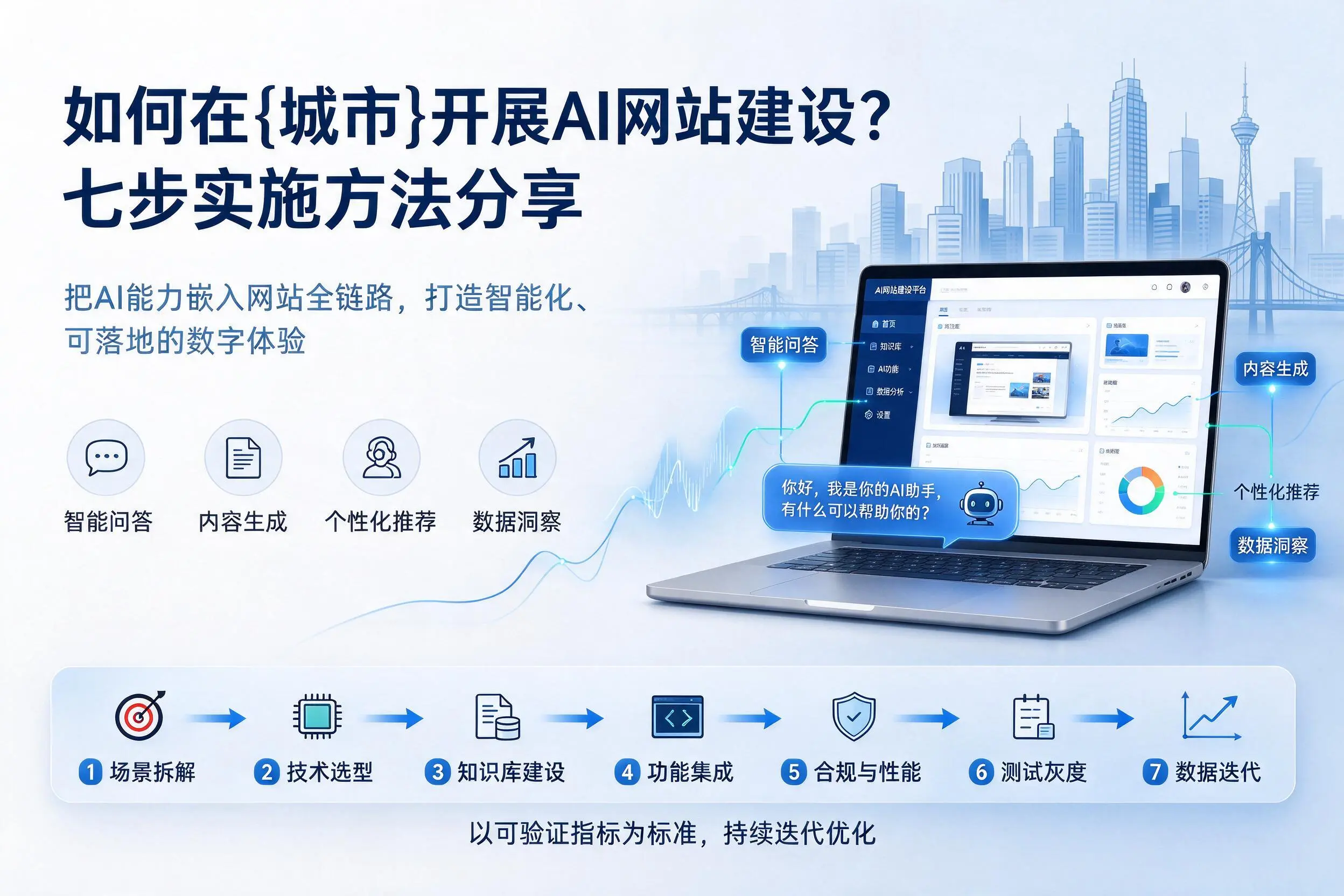 如何在宣城开展AI网站建设?七步实施方法分享