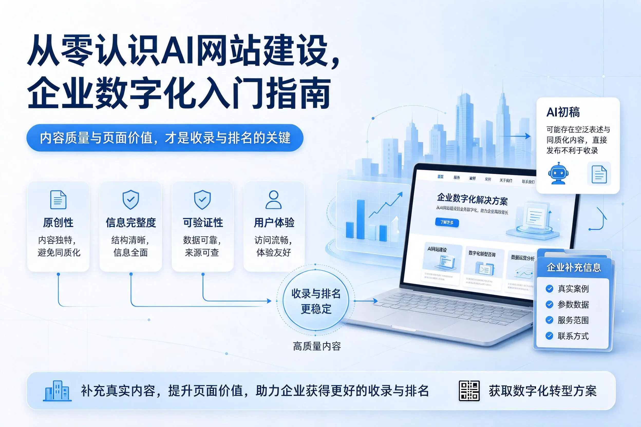 从零认识AI网站建设,宣城企业数字化入门指南