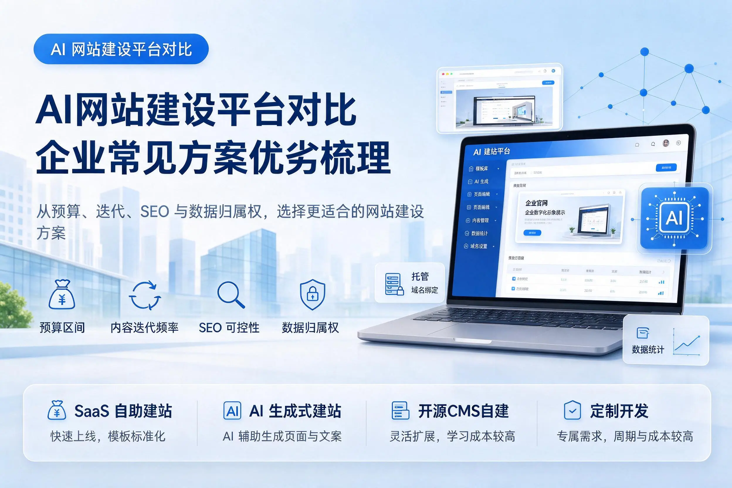 AI网站建设平台对比,宣城企业常见方案优劣梳理
