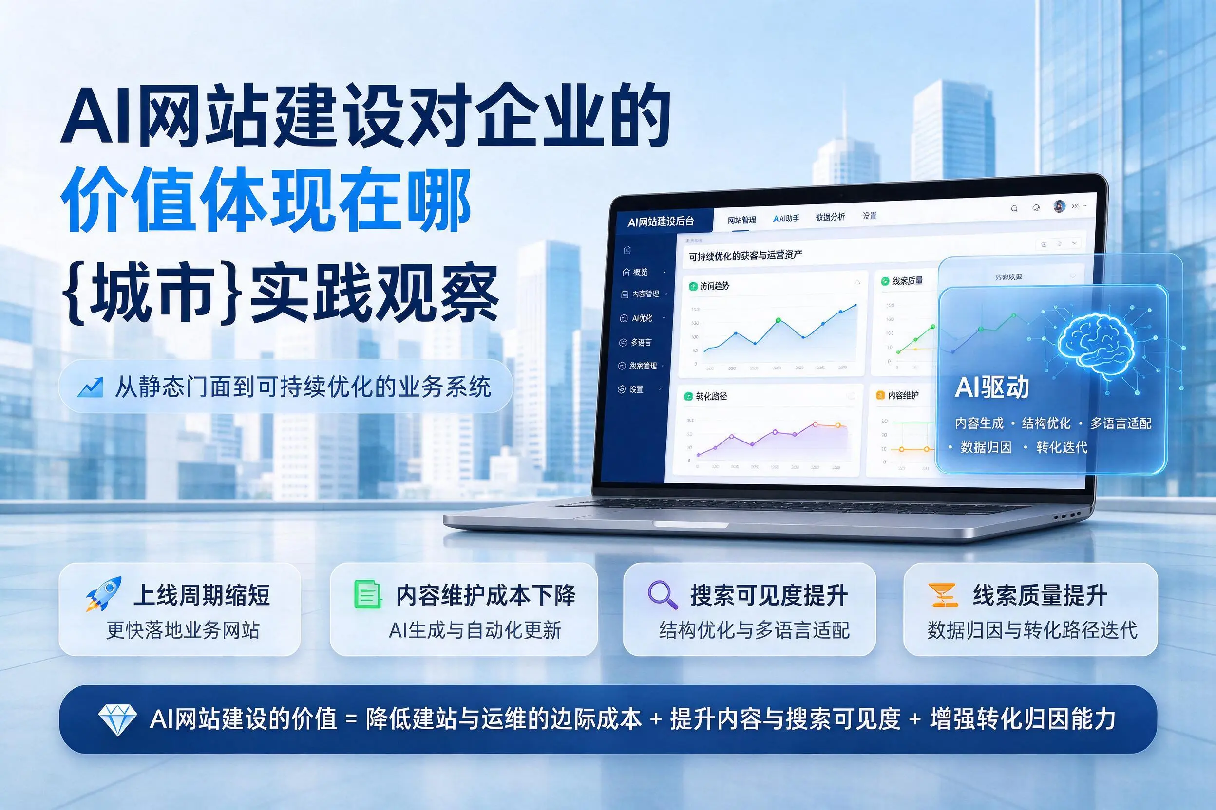 AI网站建设对企业的价值体现在哪,宣城实践观察
