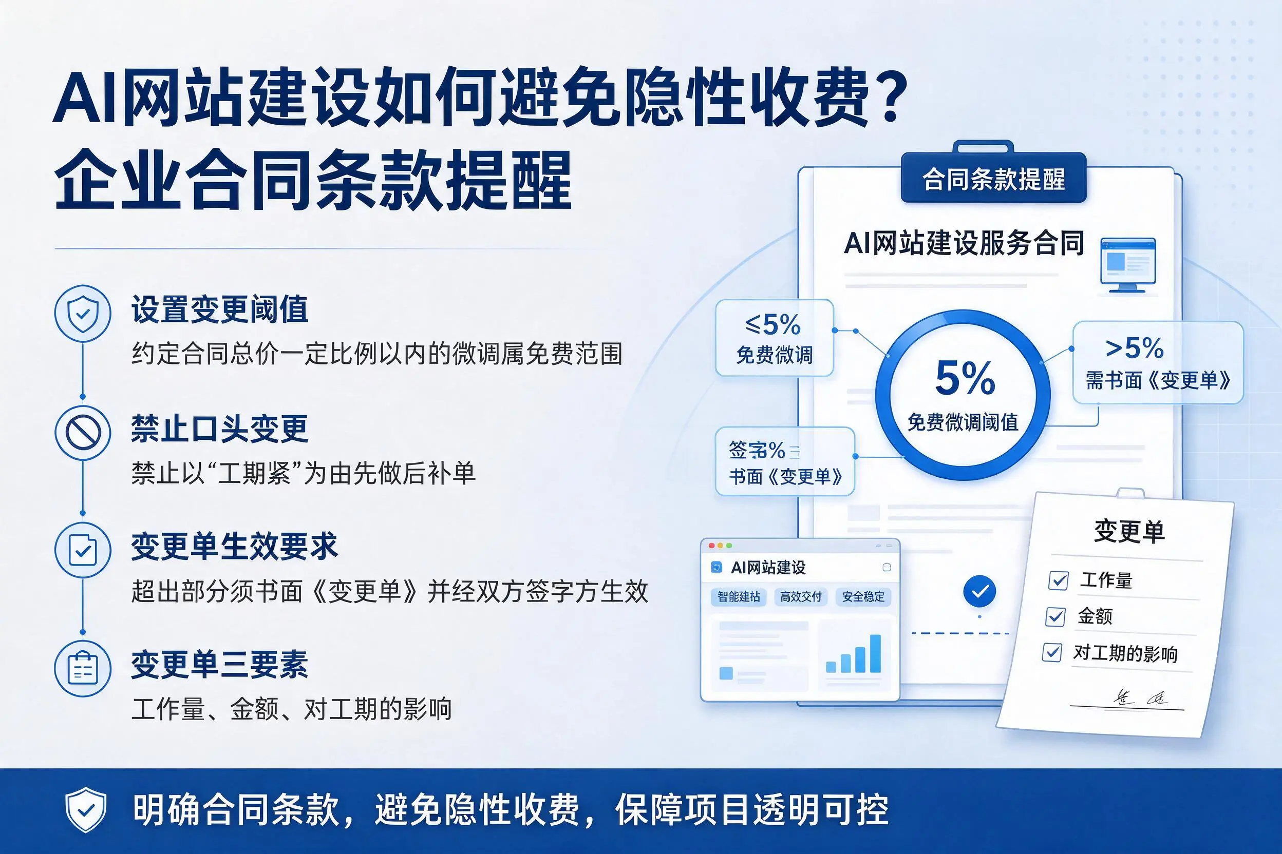 AI网站建设如何避免隐性收费?宣城企业合同条款提醒