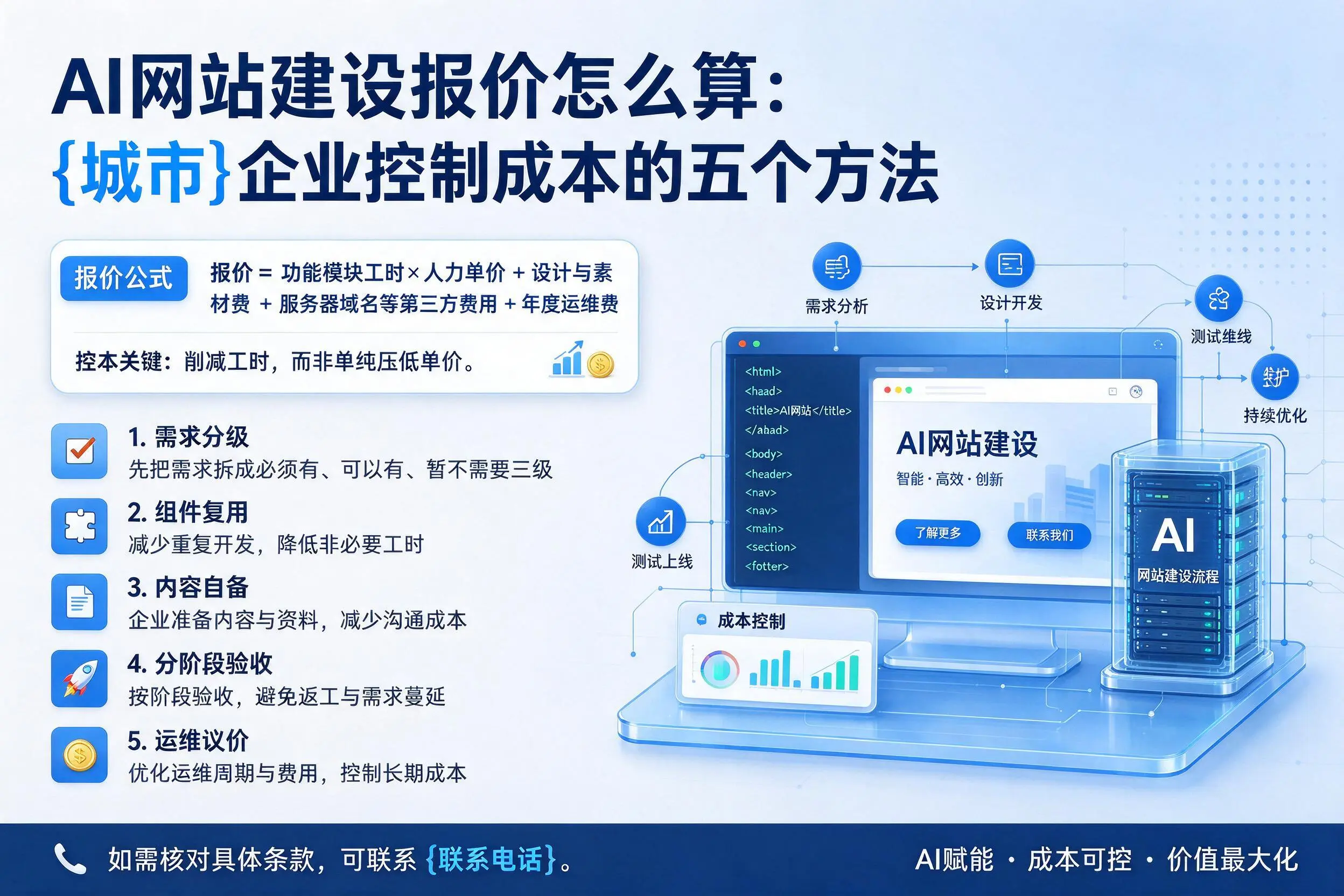 AI网站建设报价怎么算:宣城企业控制成本的五个方法