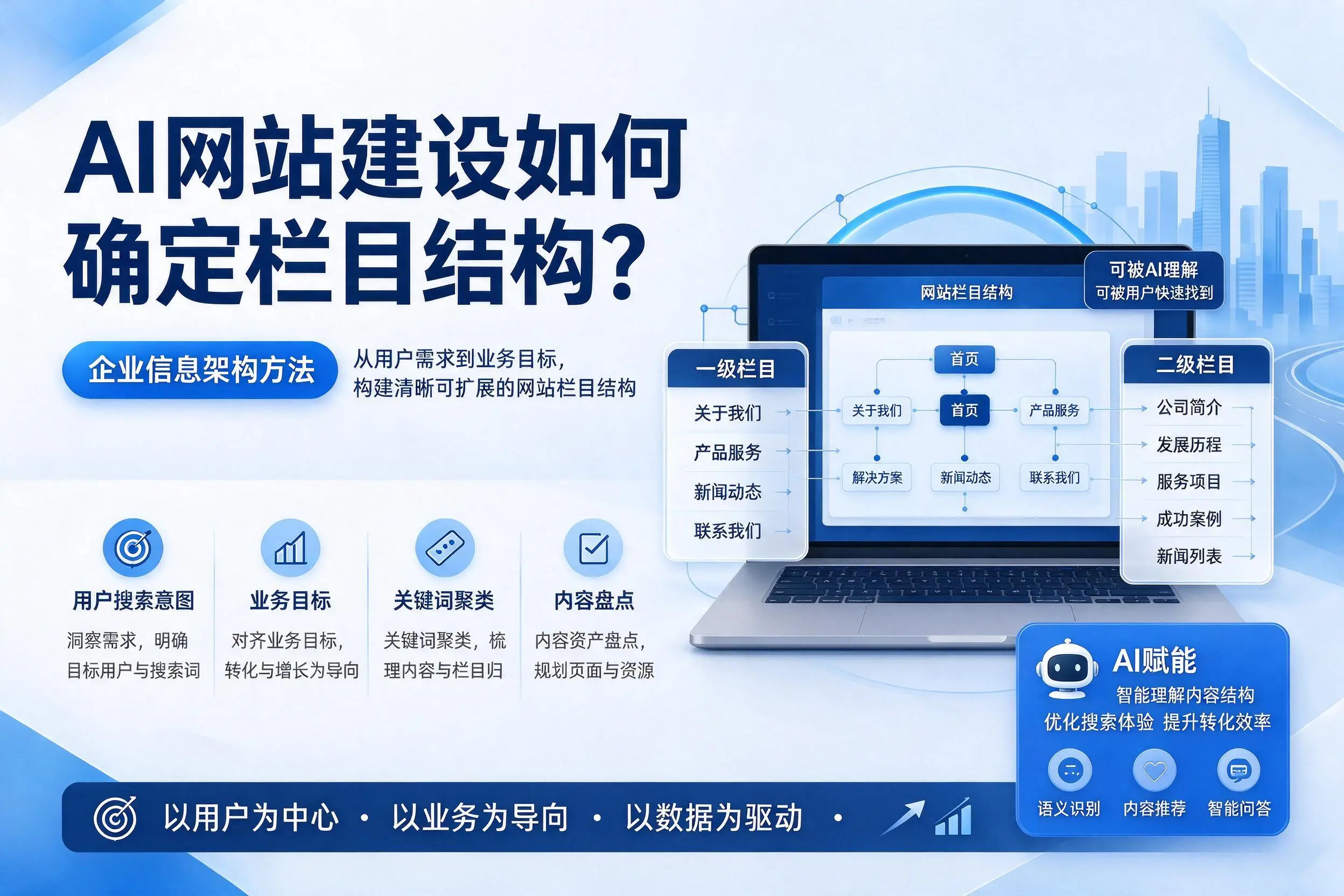 AI网站建设如何确定栏目结构?宣城企业信息架构方法