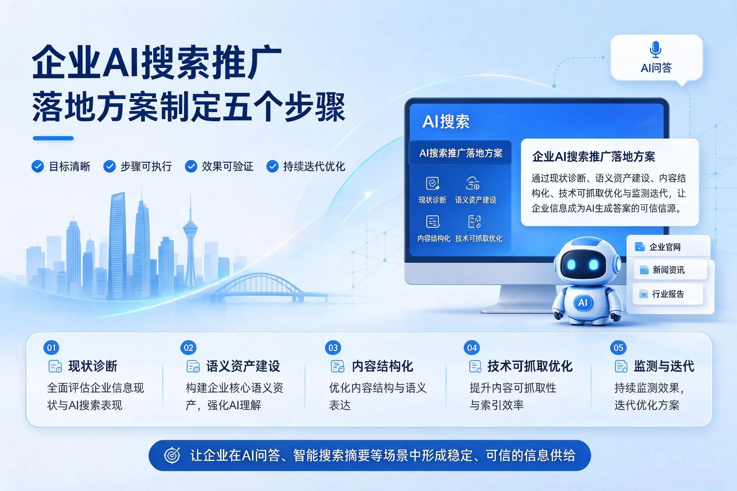 宣城企业AI搜索推广落地方案制定五个步骤
