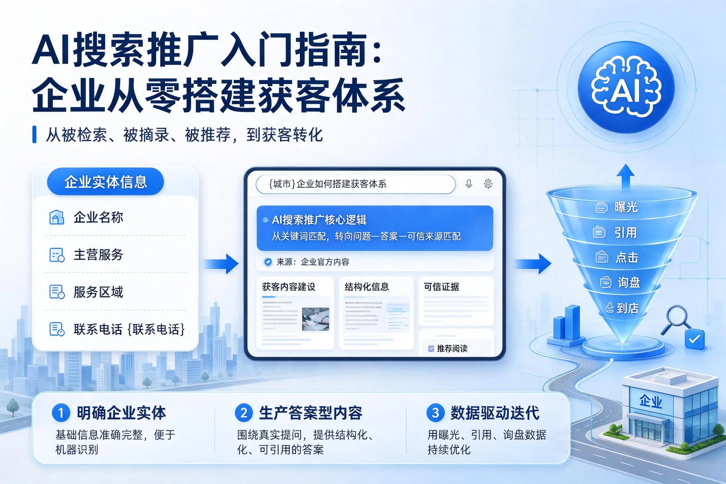 AI搜索推广入门指南:宣城企业从零搭建获客体系