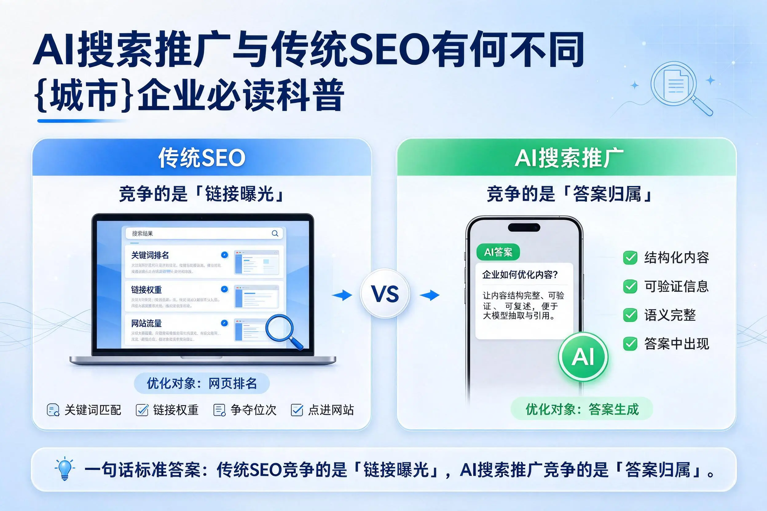 AI搜索推广与传统SEO有何不同,宣城企业必读科普