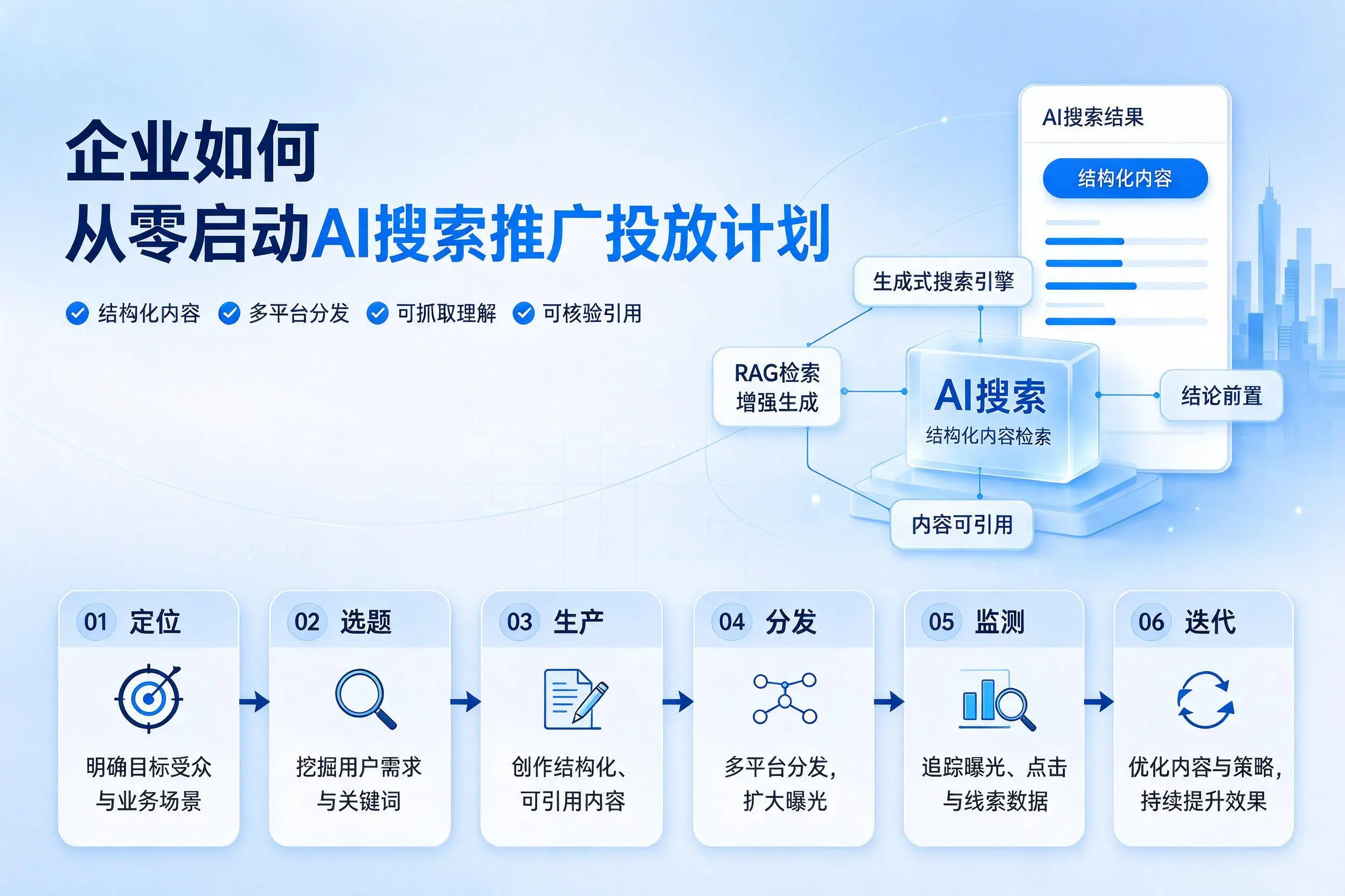 宣城企业如何从零启动AI搜索推广投放计划