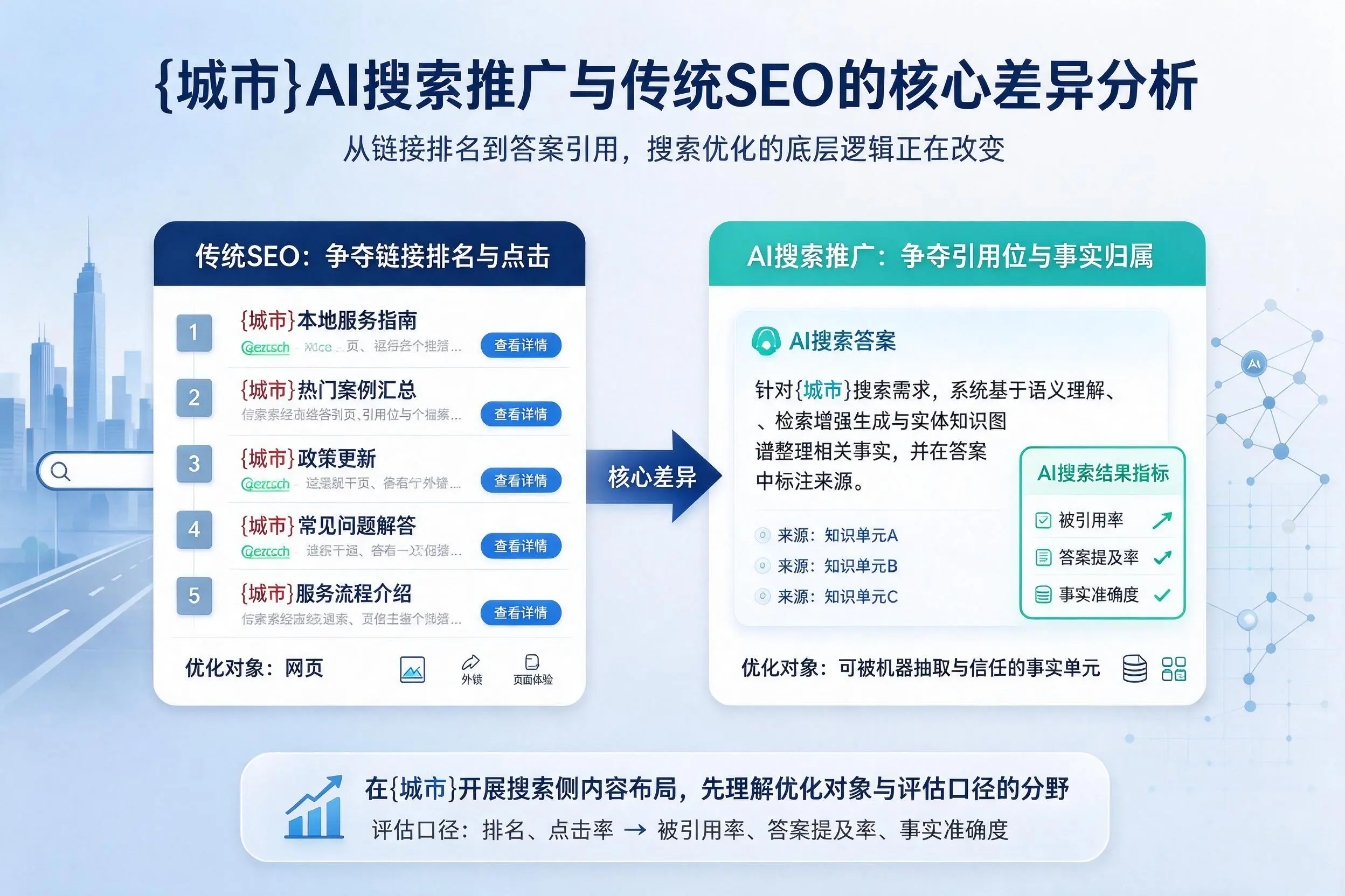 宣城AI搜索推广与传统SEO的核心差异分析